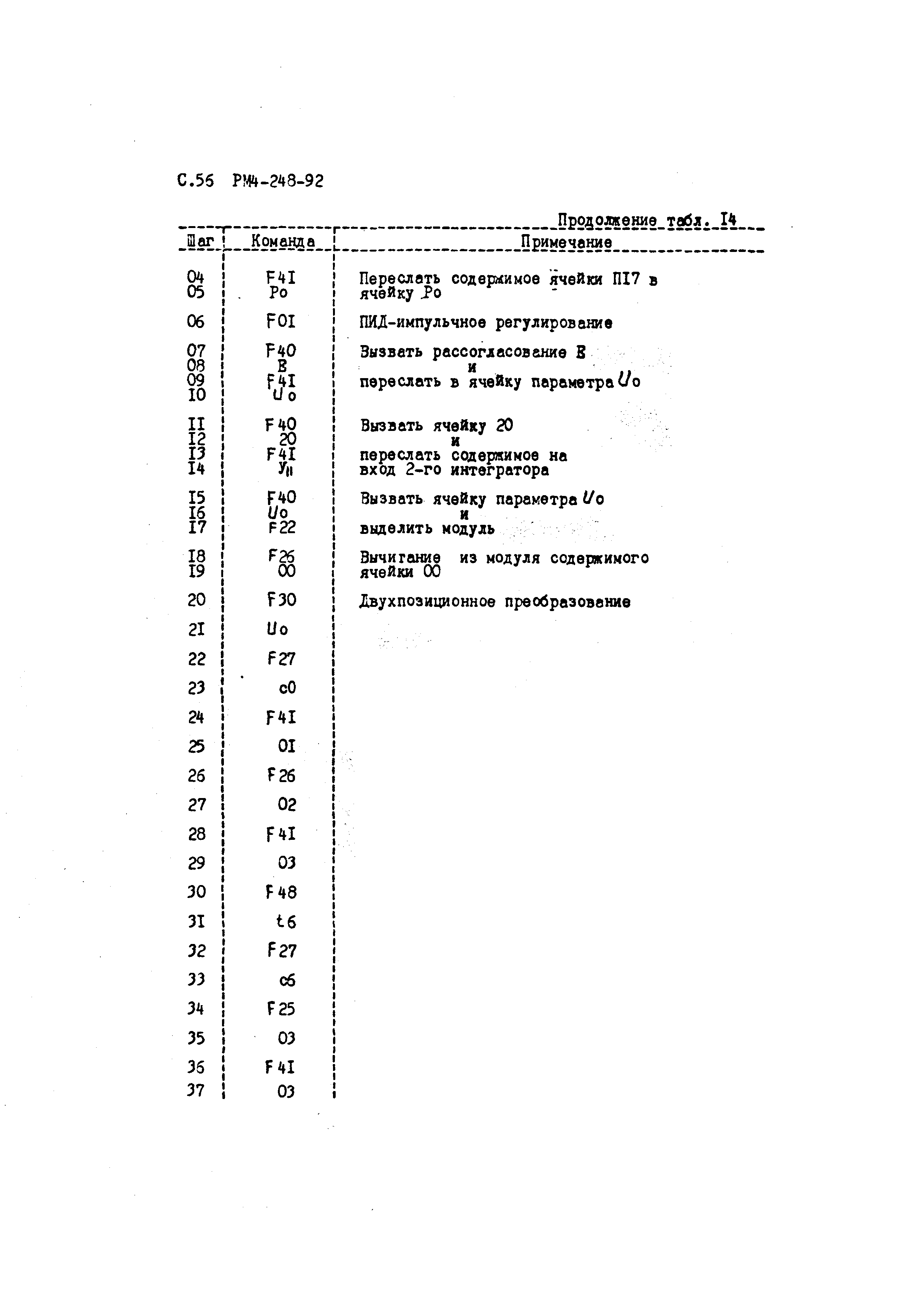 РМ 4-248-92