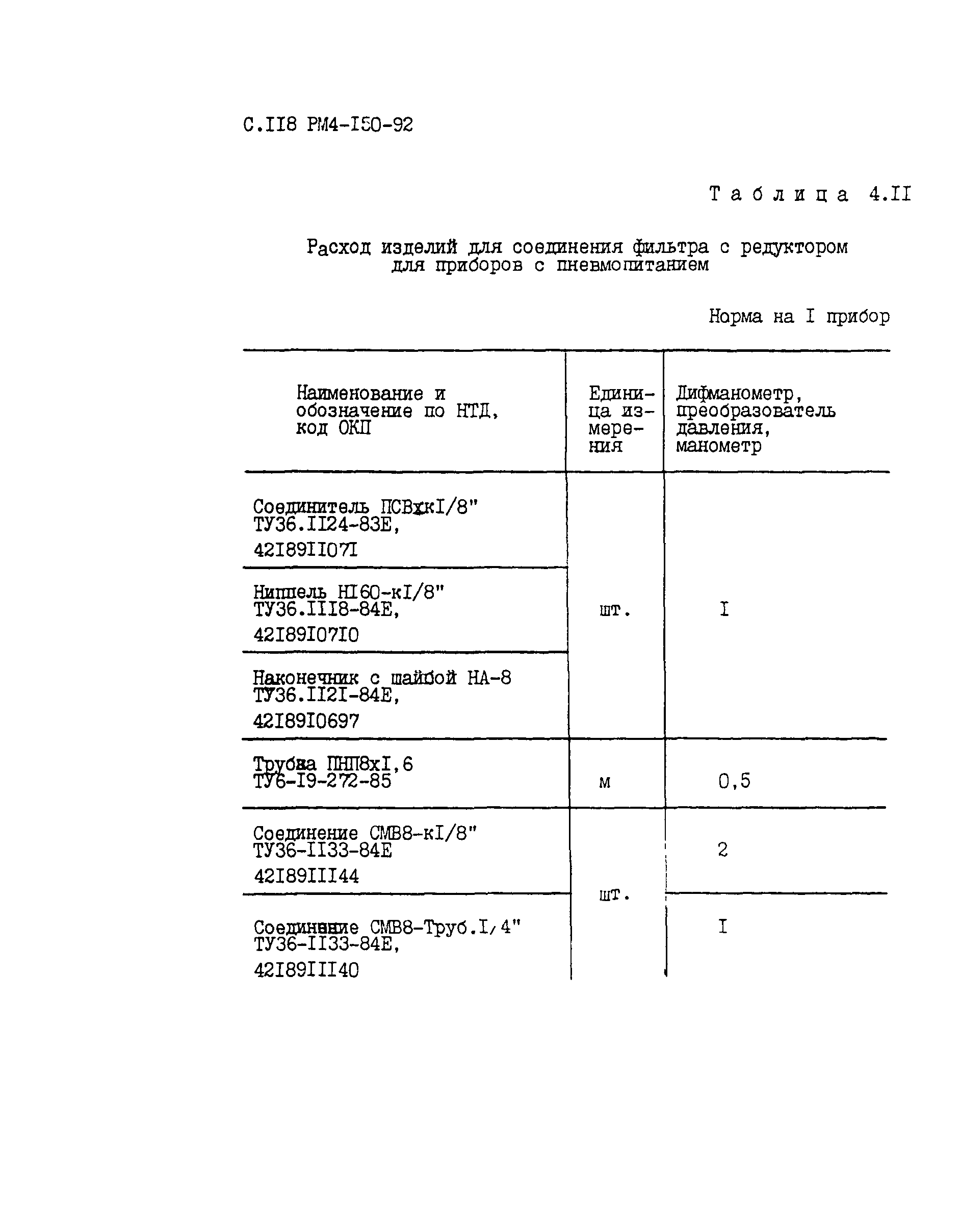 РМ 4-150-92