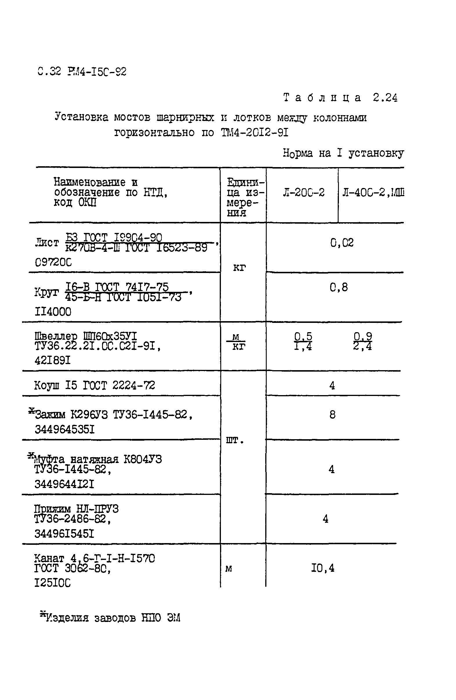 РМ 4-150-92