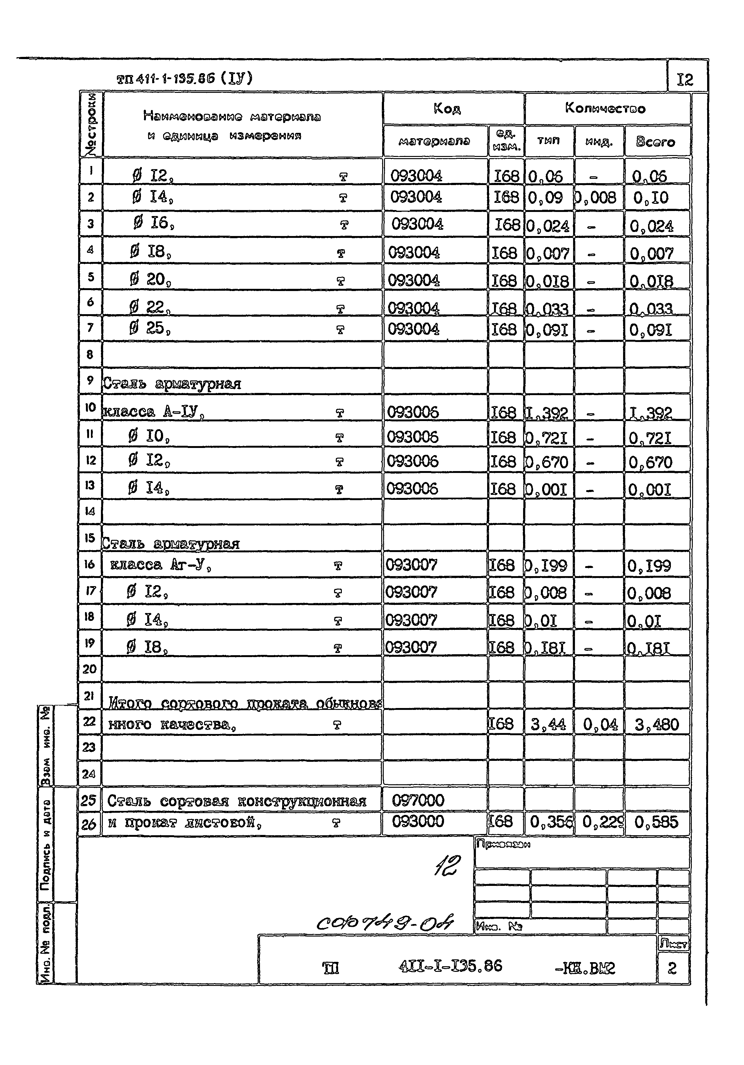 Типовой проект 411-1-135.86