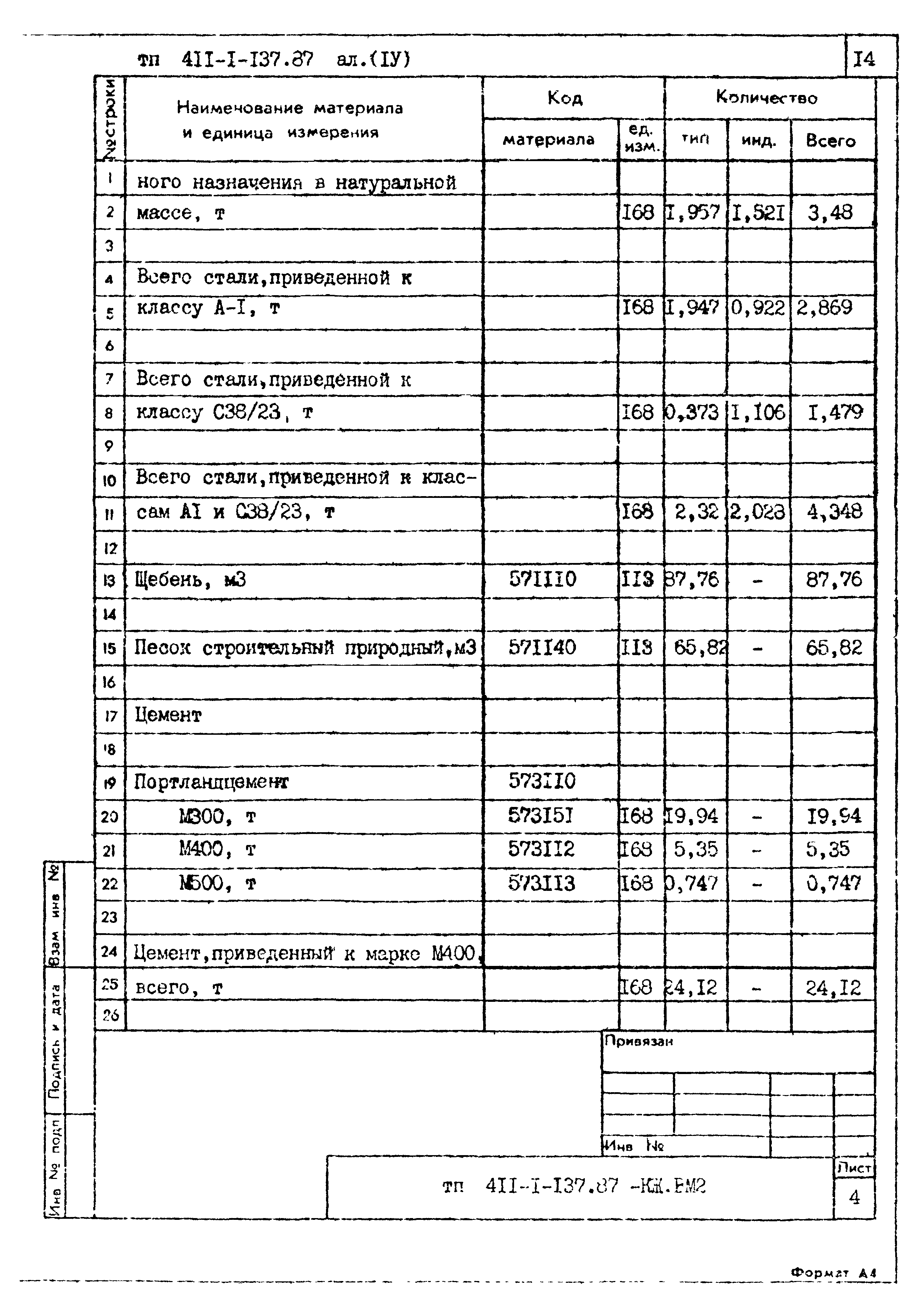 Типовой проект 411-1-137.87