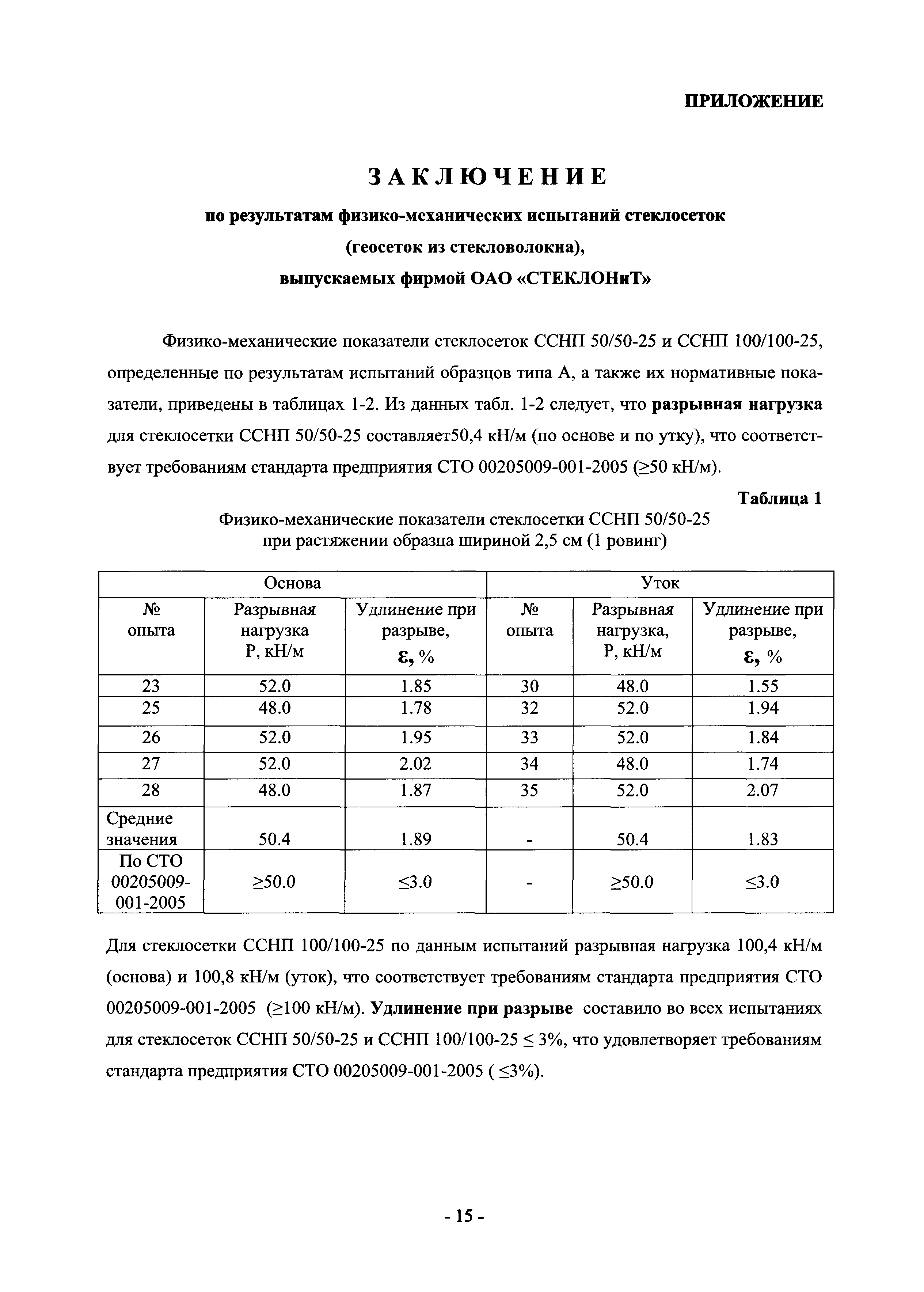 Рекомендации