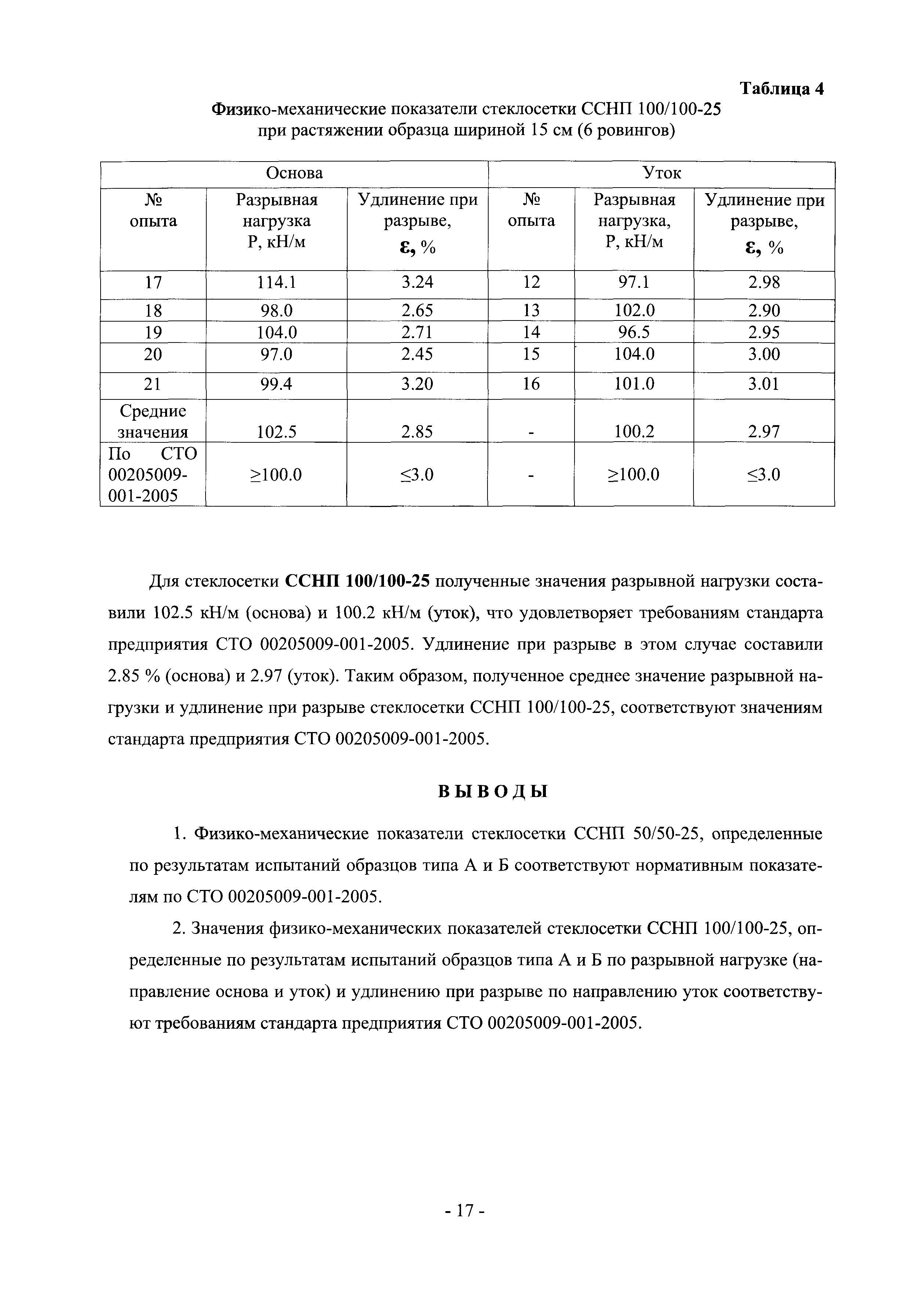 Рекомендации 