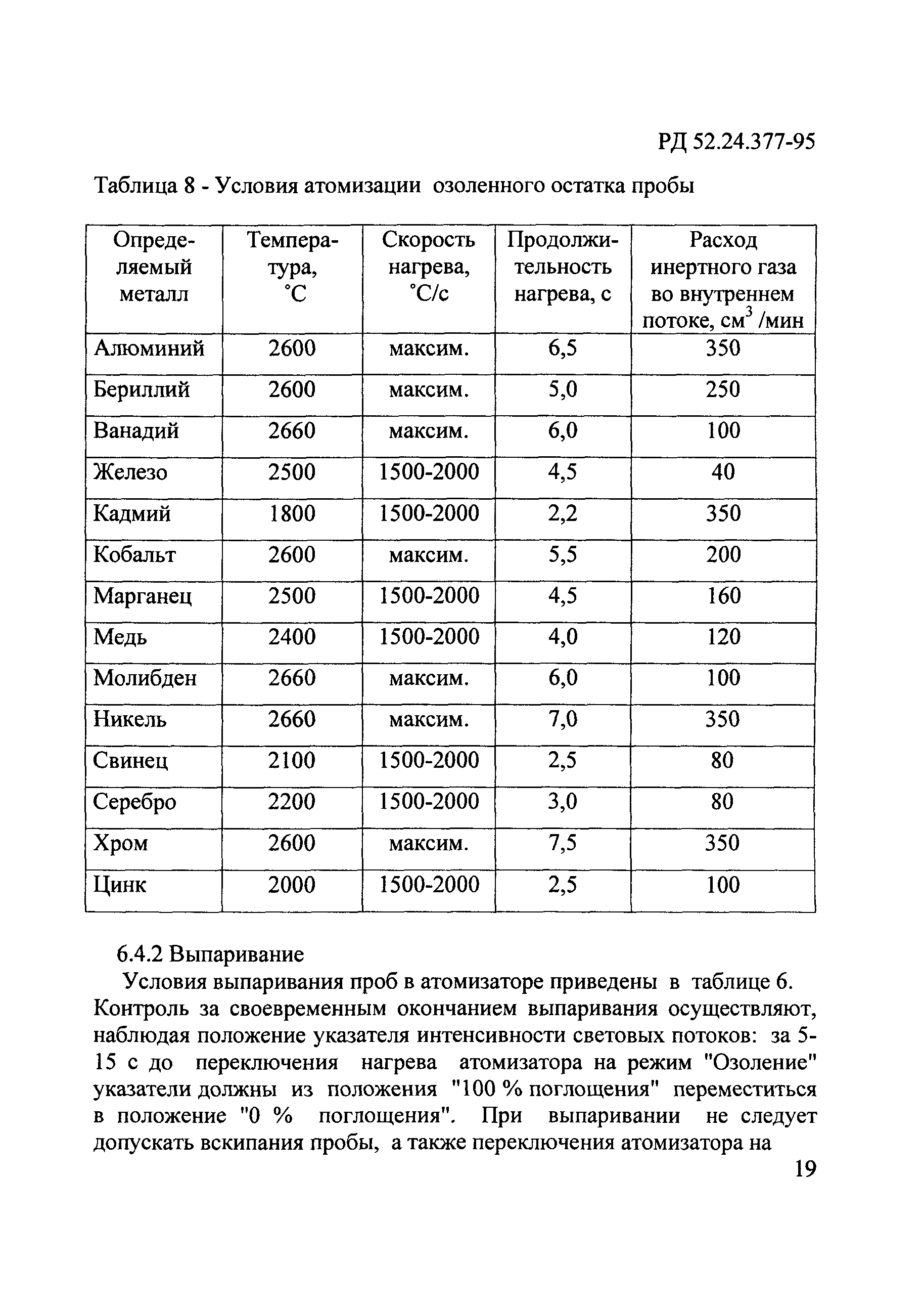 РД 52.24.377-95