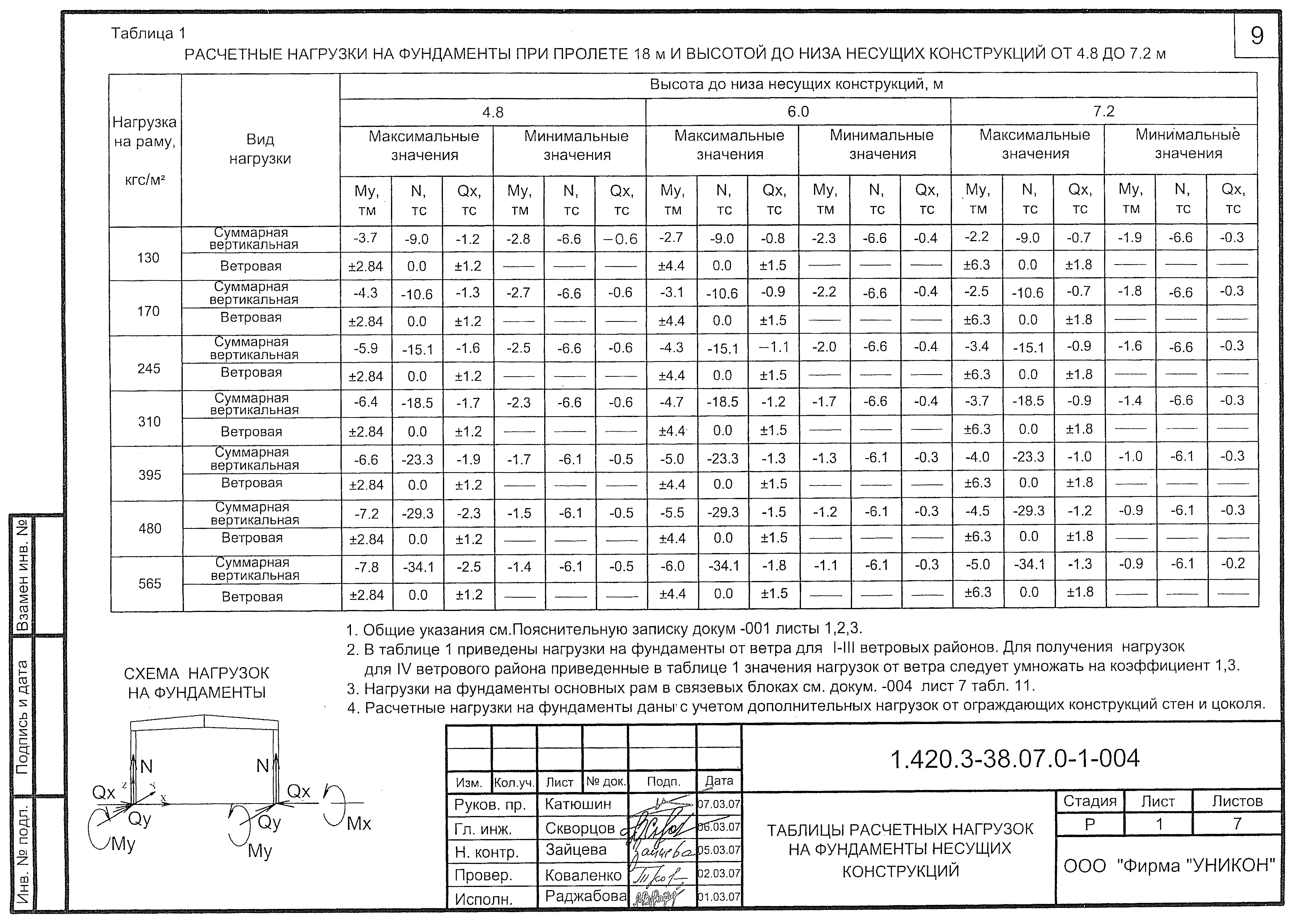 Серия 1.420.3-38.07