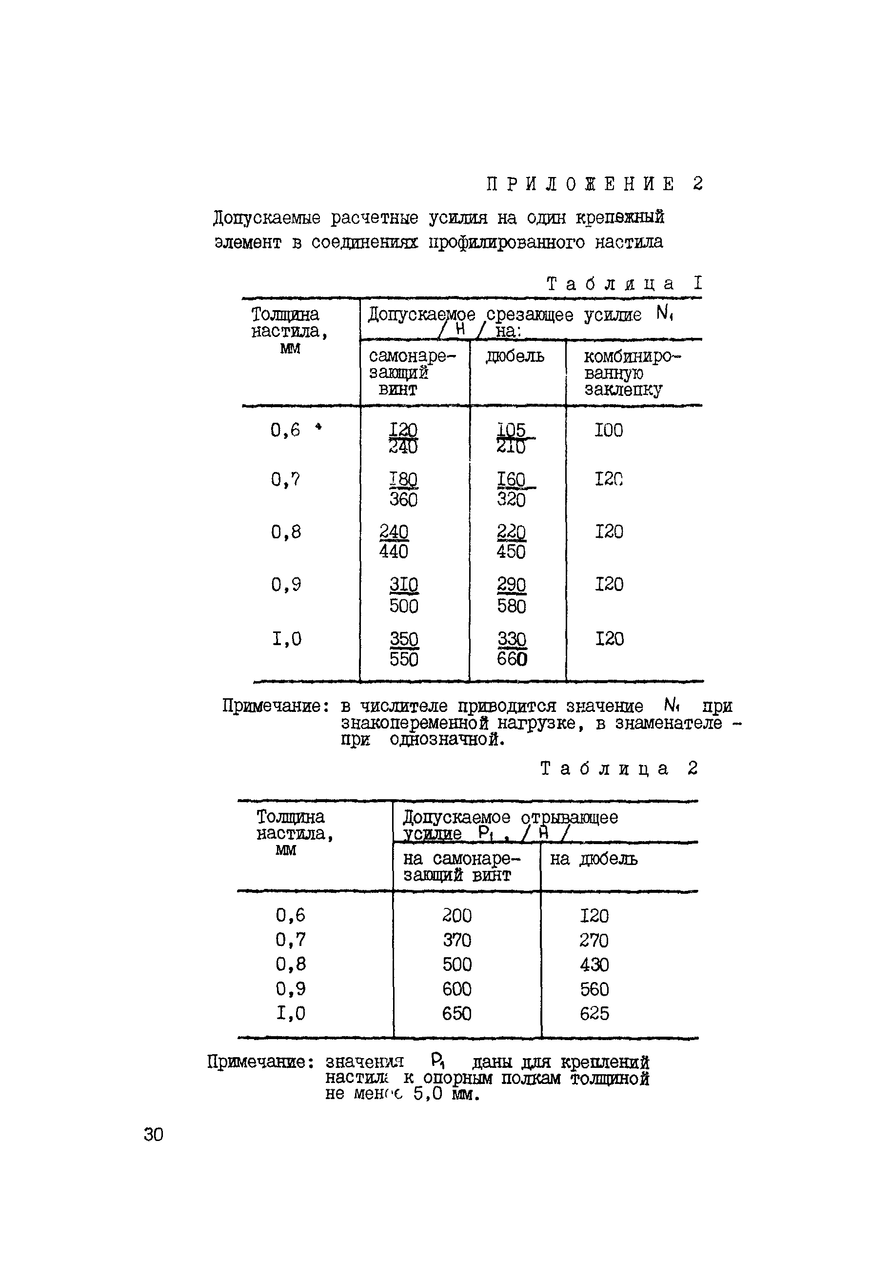 Рекомендации 