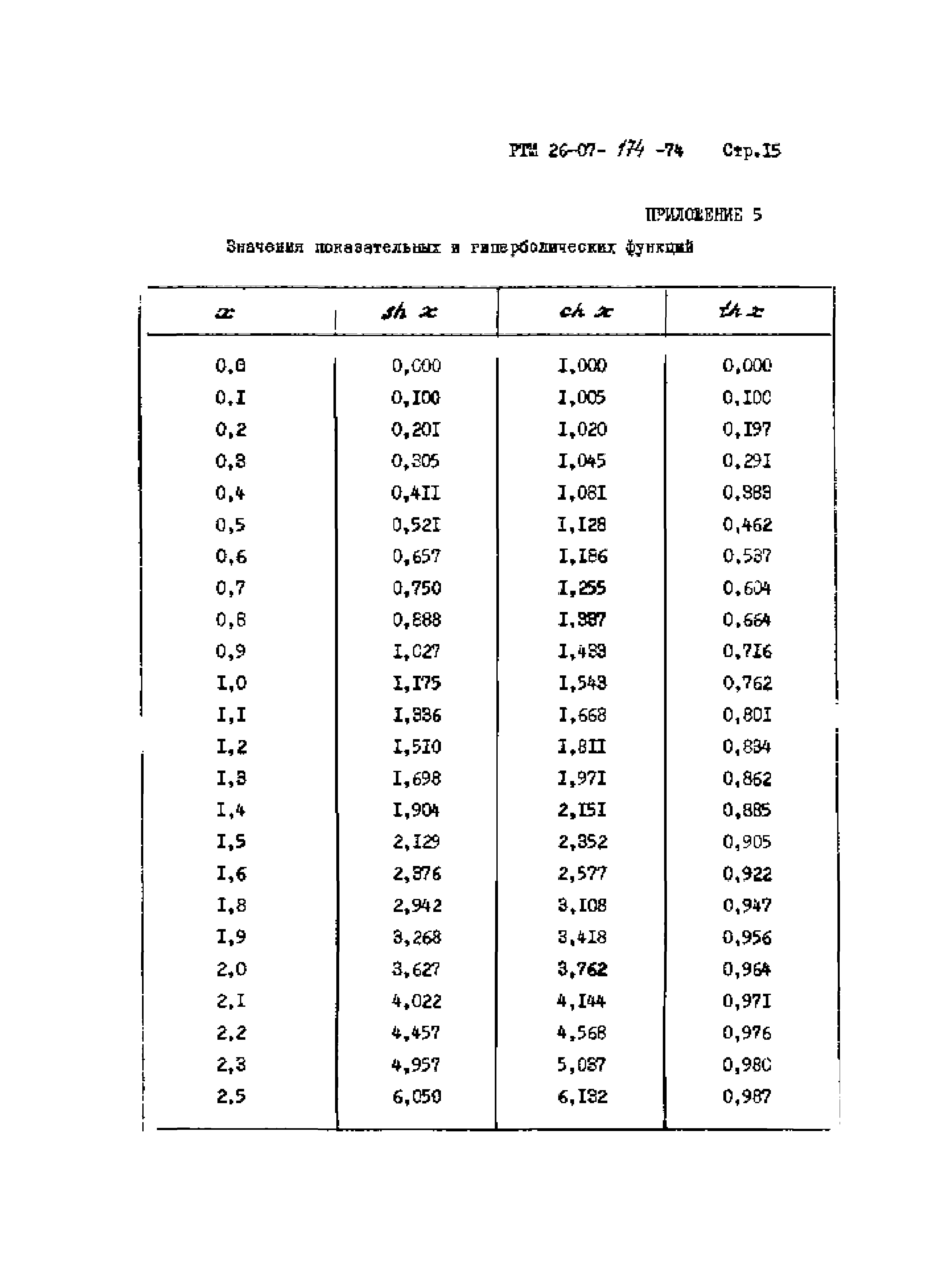 РТМ 26-07-174-74