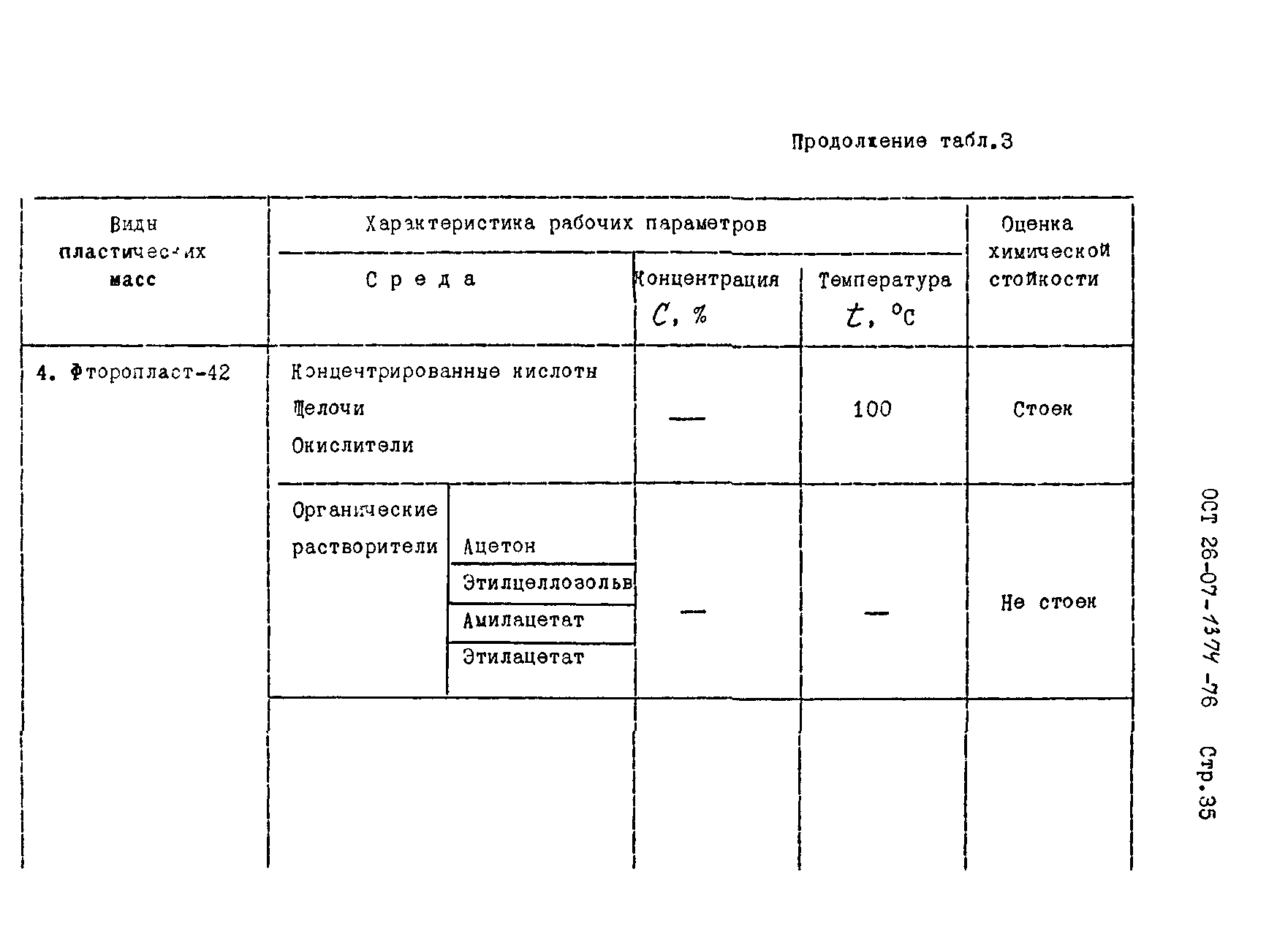 ОСТ 26-07-1374-76