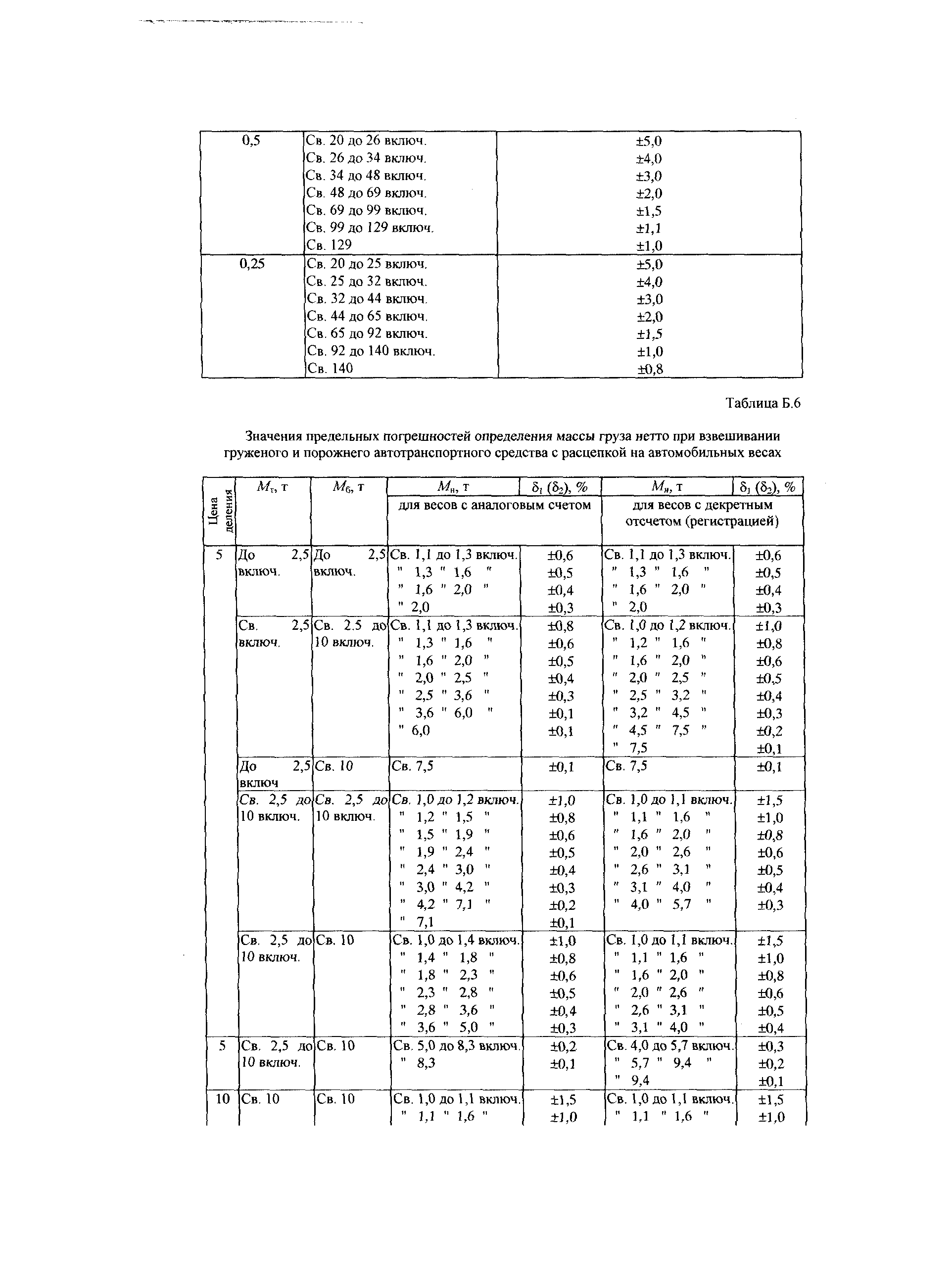 МИ 2815-2003