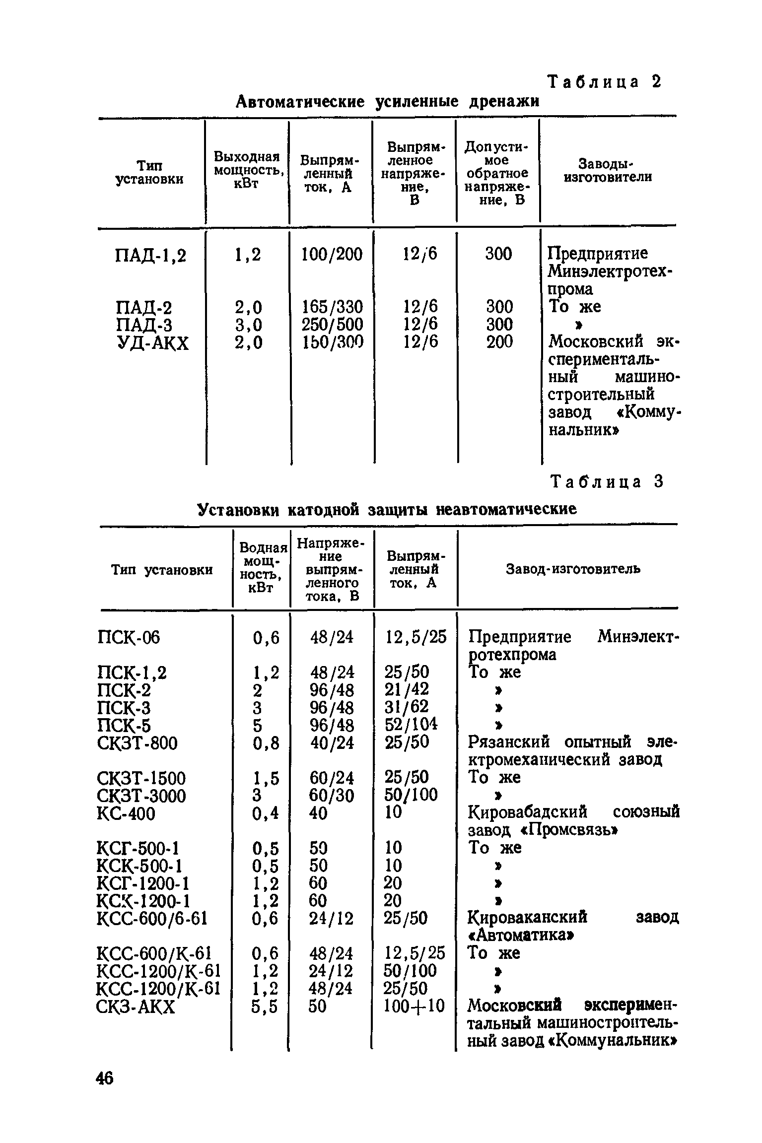 РД 34.20.131