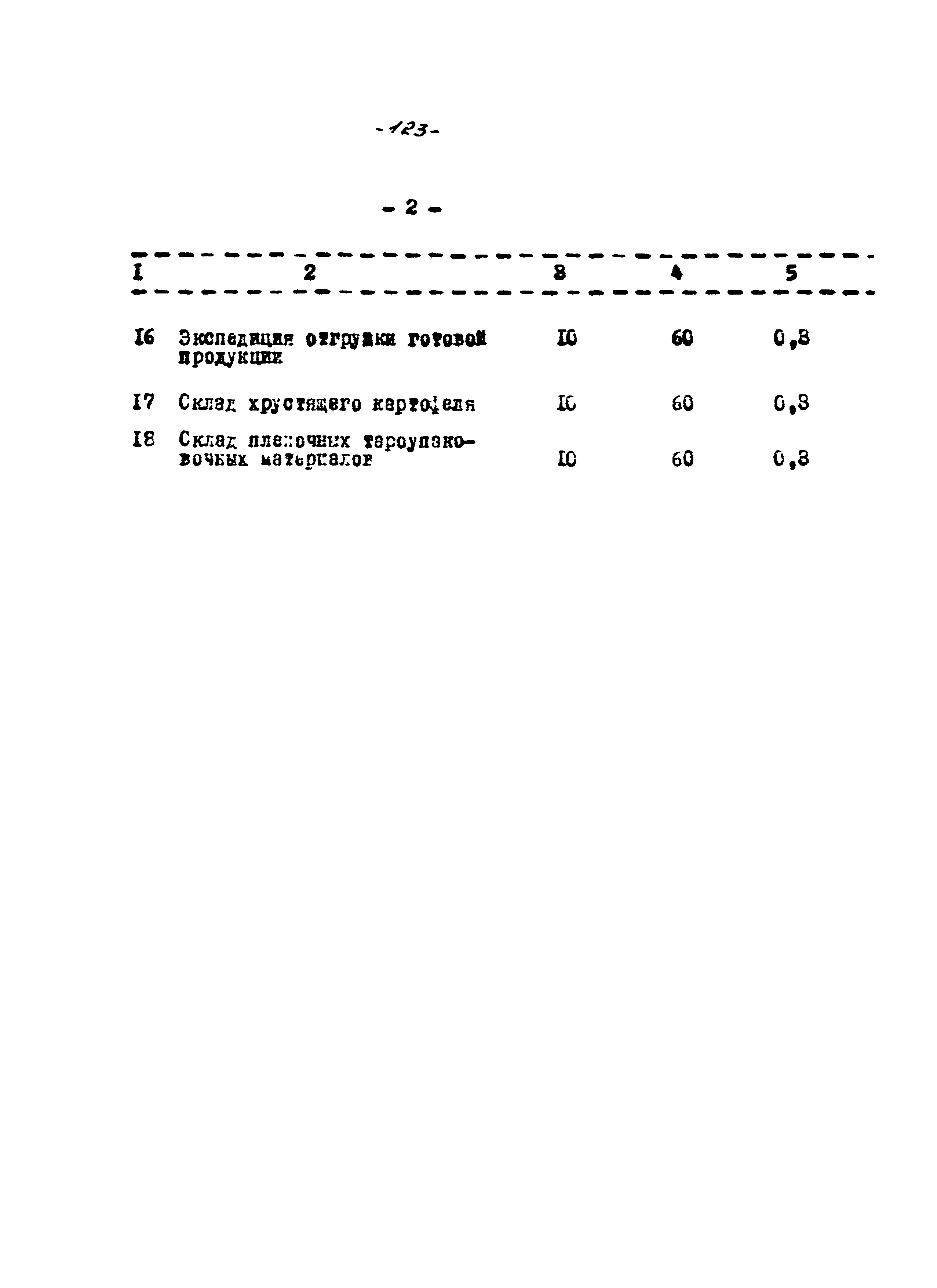 ВНТП 56-94
