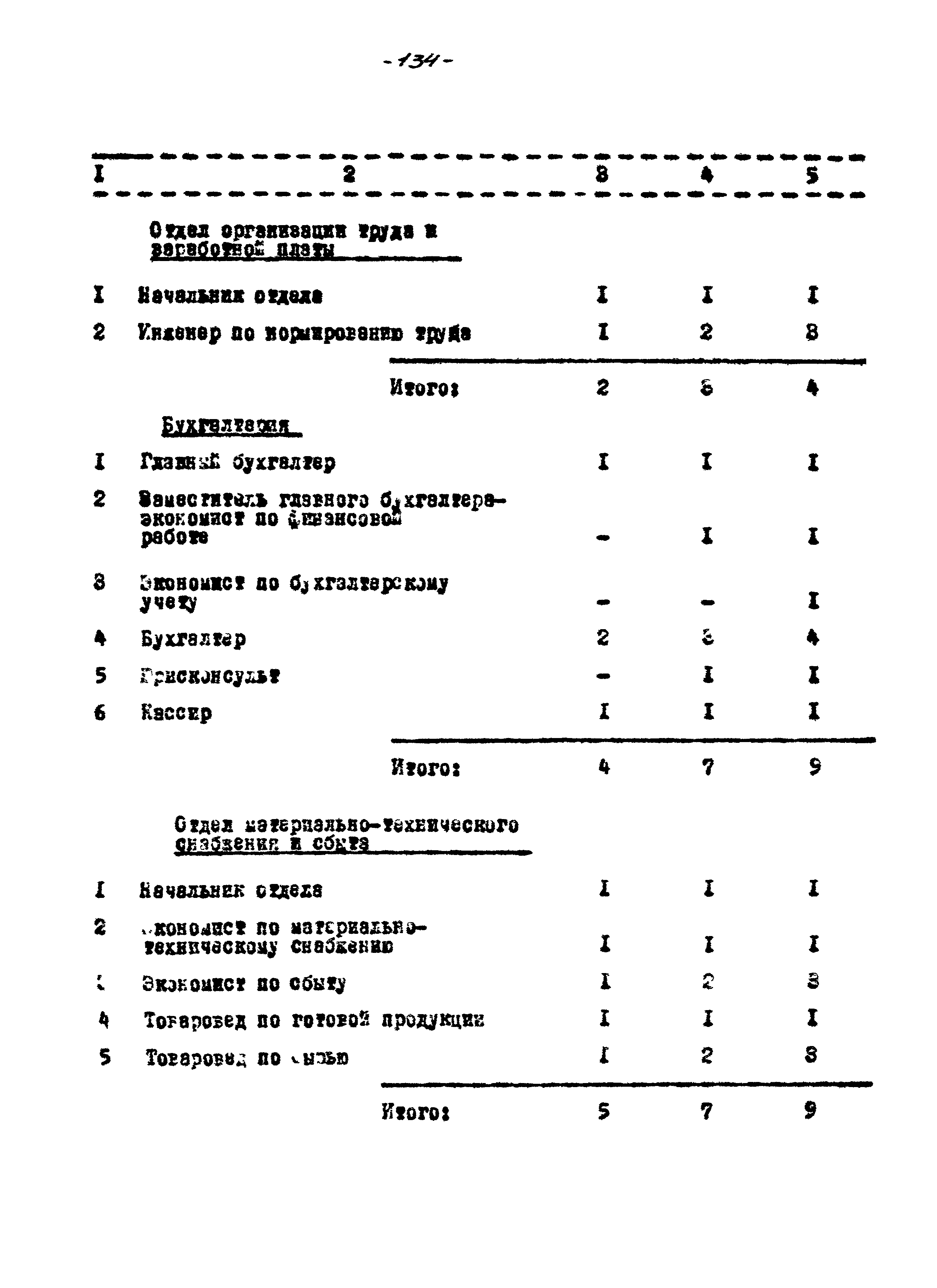 ВНТП 56-94