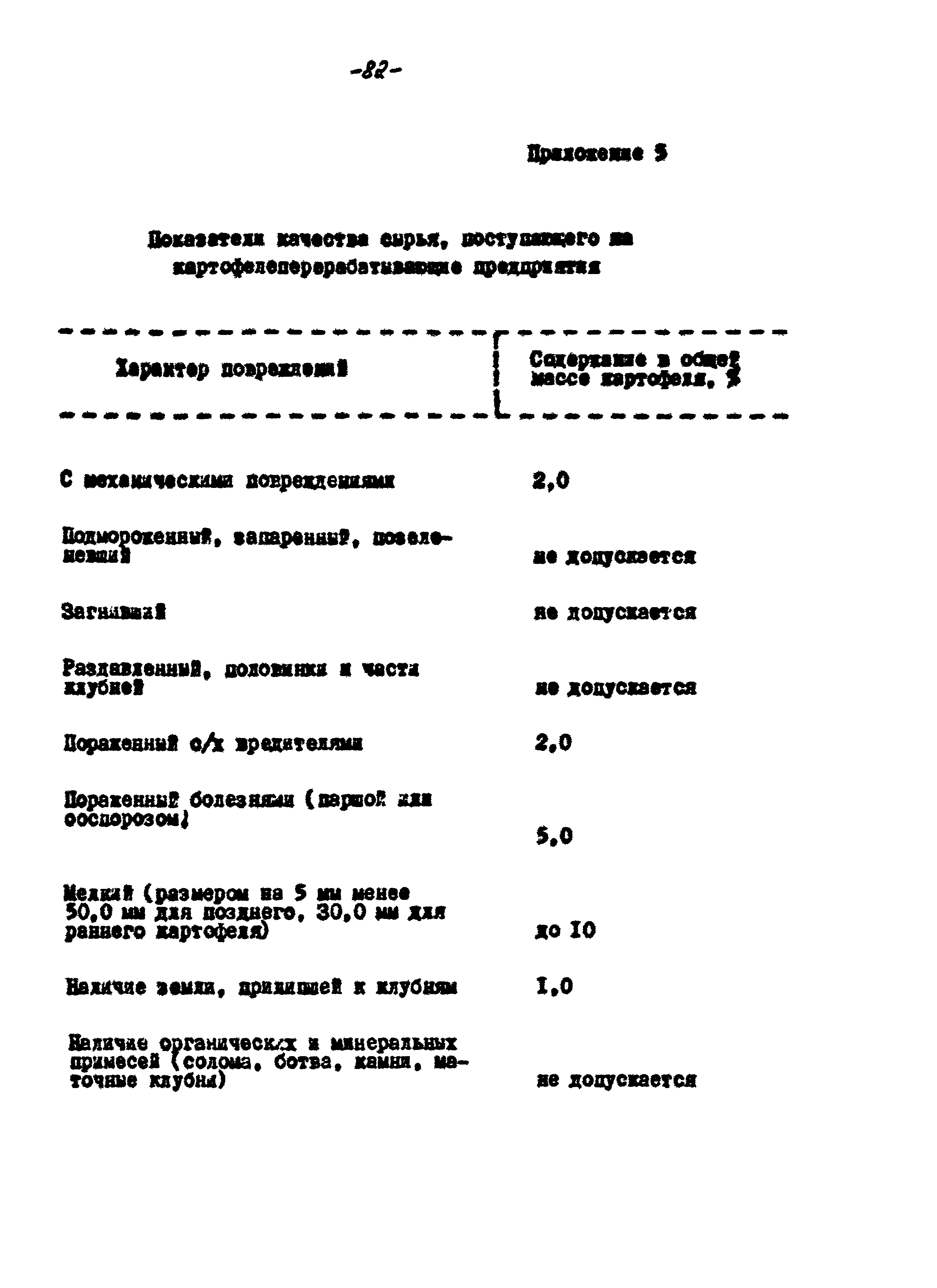 ВНТП 56-94