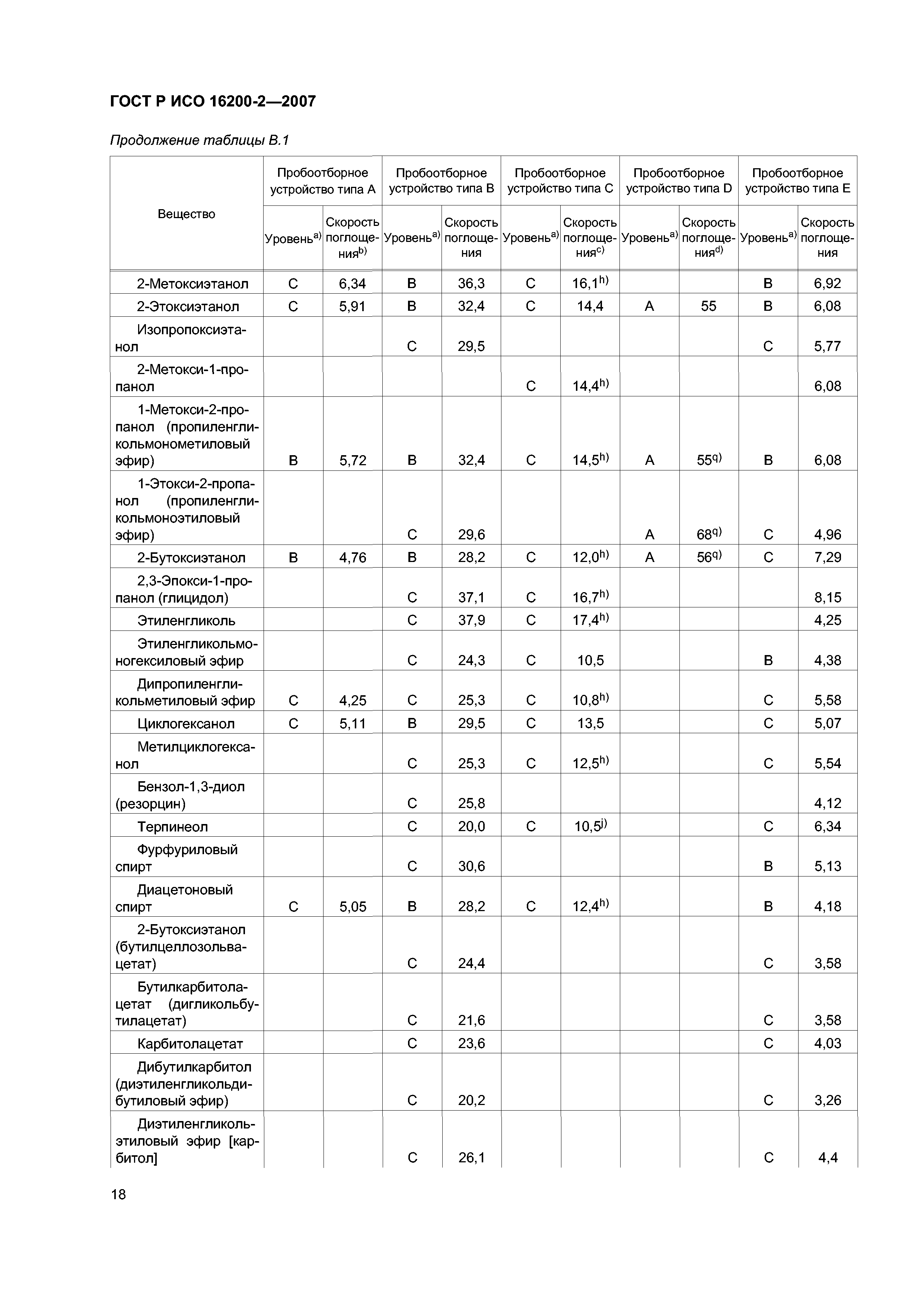 ГОСТ Р ИСО 16200-2-2007