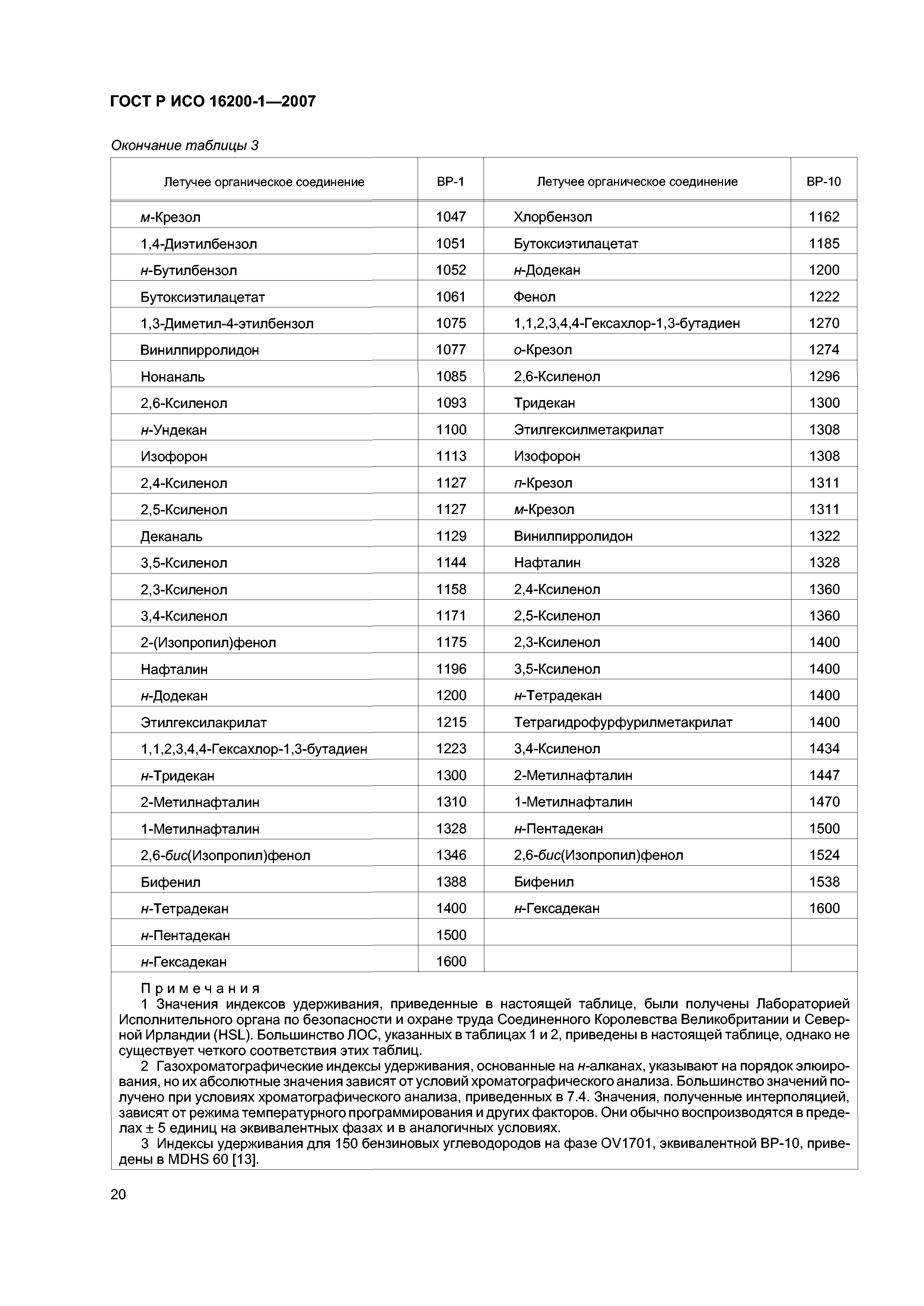 ГОСТ Р ИСО 16200-1-2007