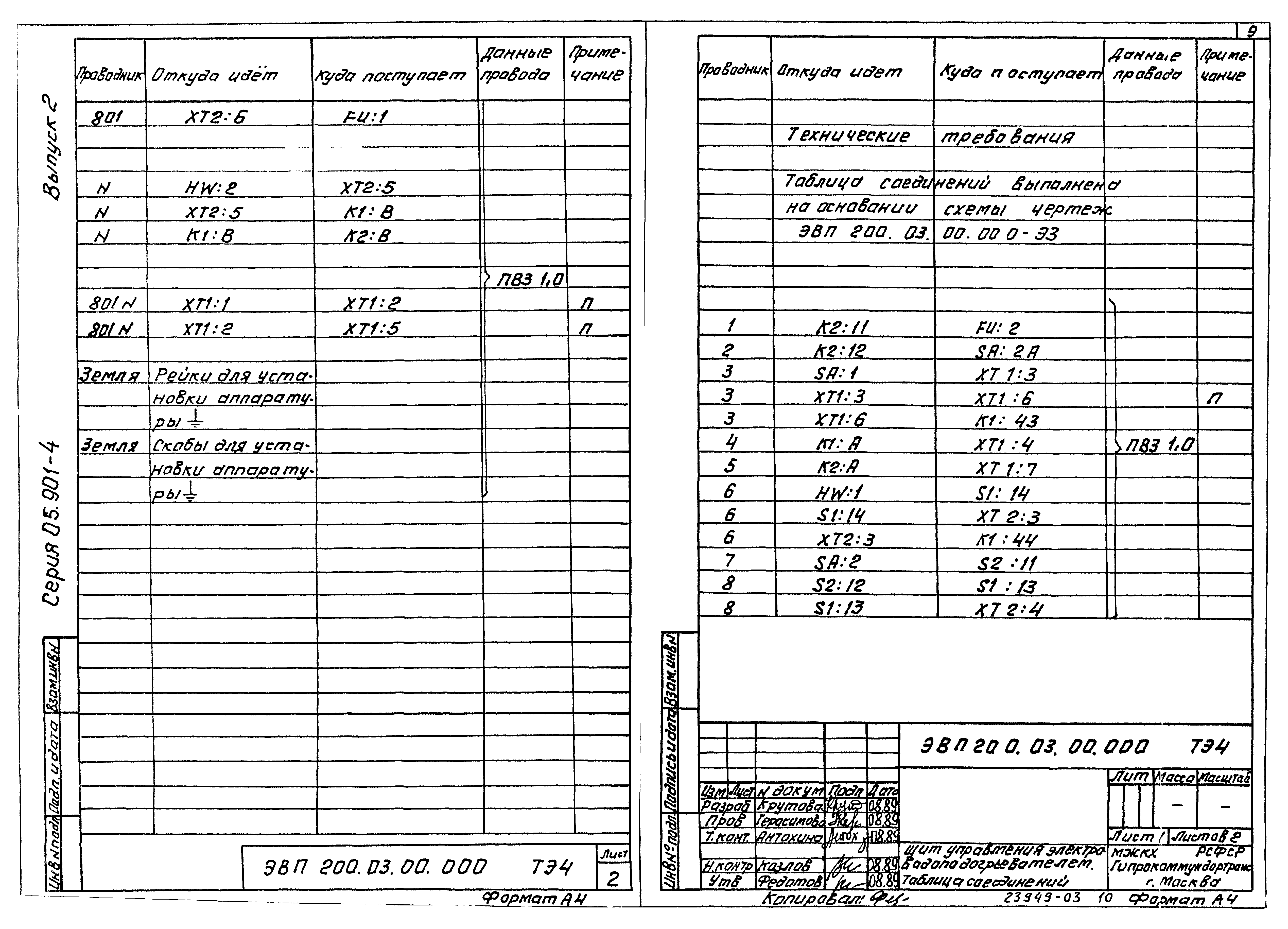 Серия 05.901-4