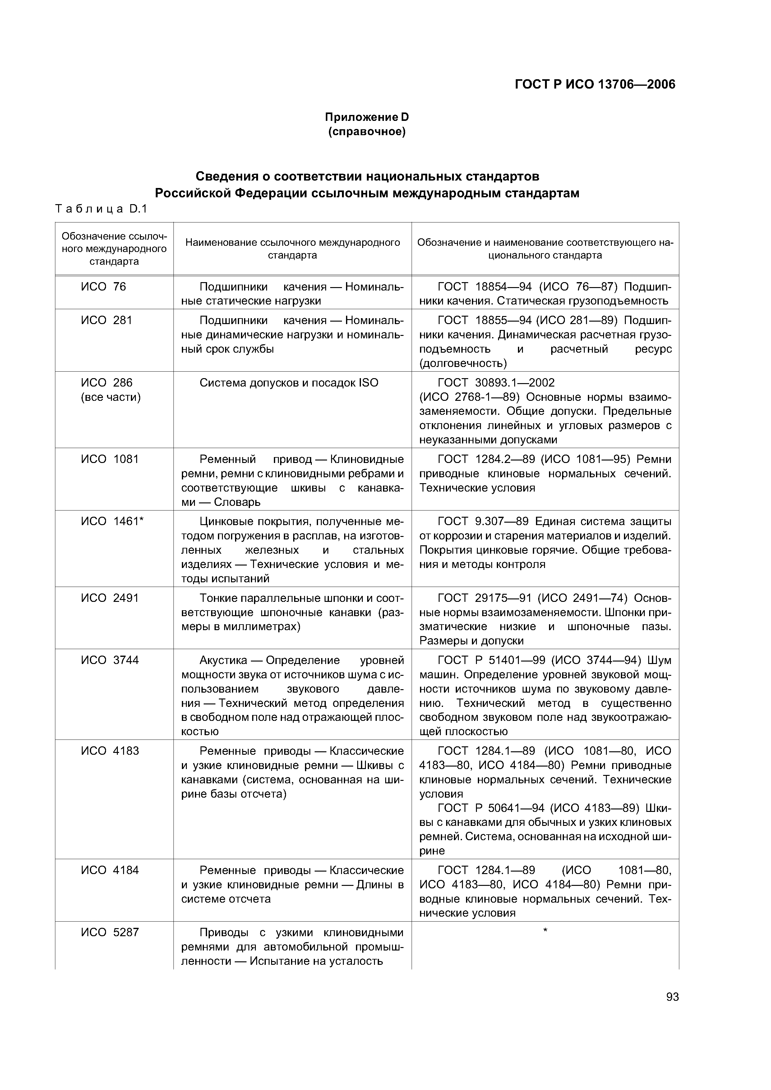 ГОСТ Р ИСО 13706-2006