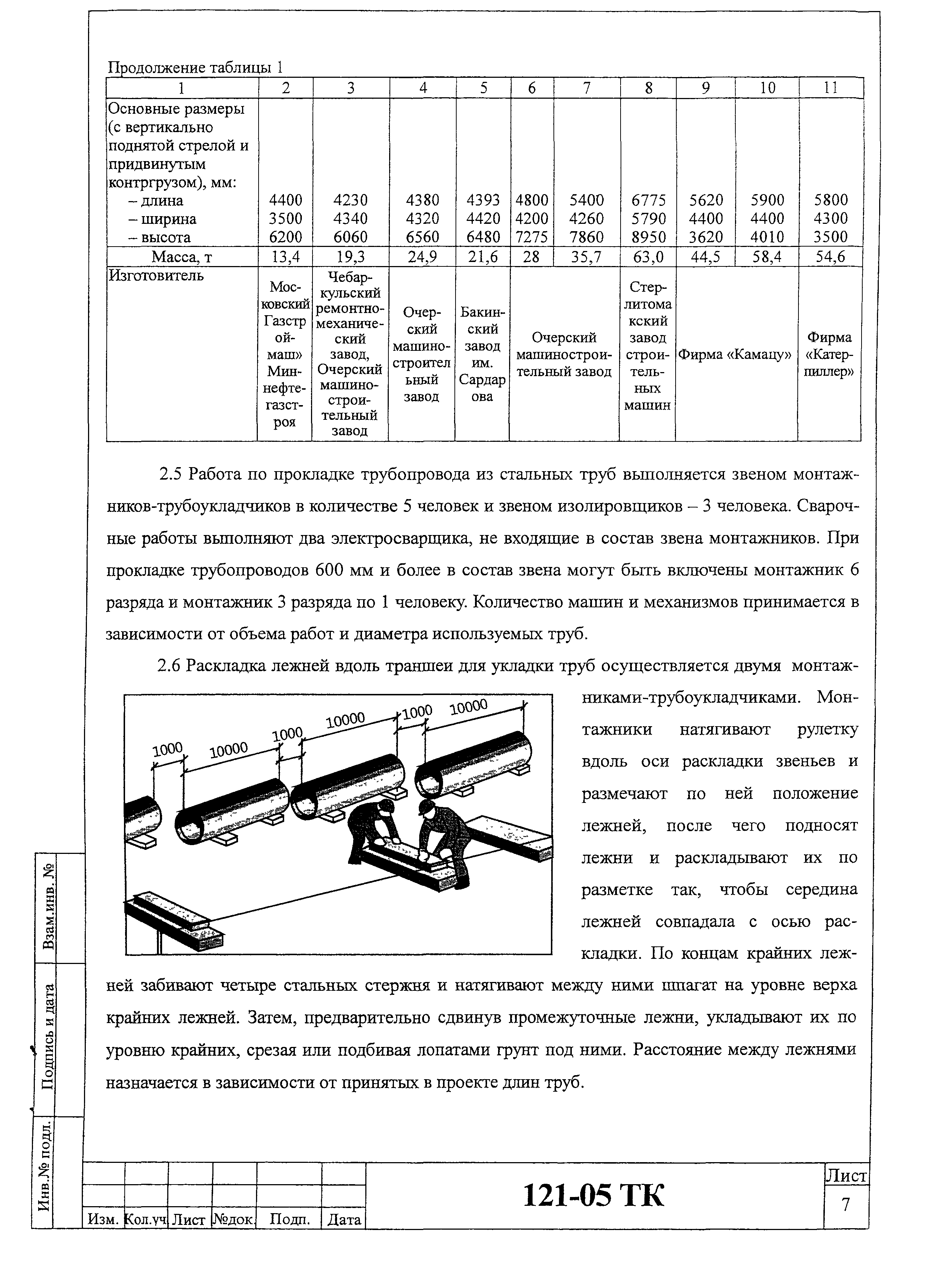 Технологическая карта 121-05 ТК