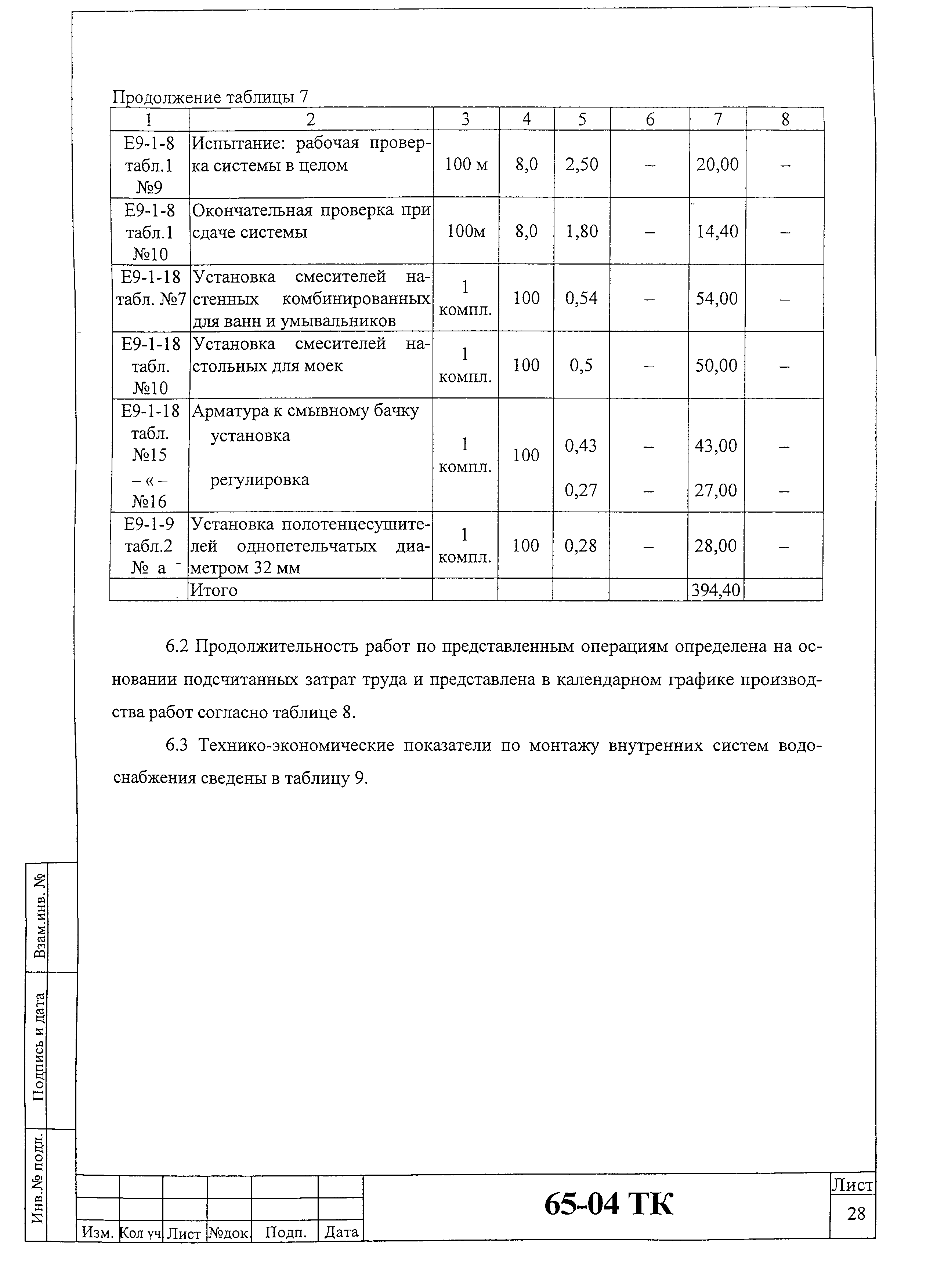 Технологическая карта 65-04 ТК