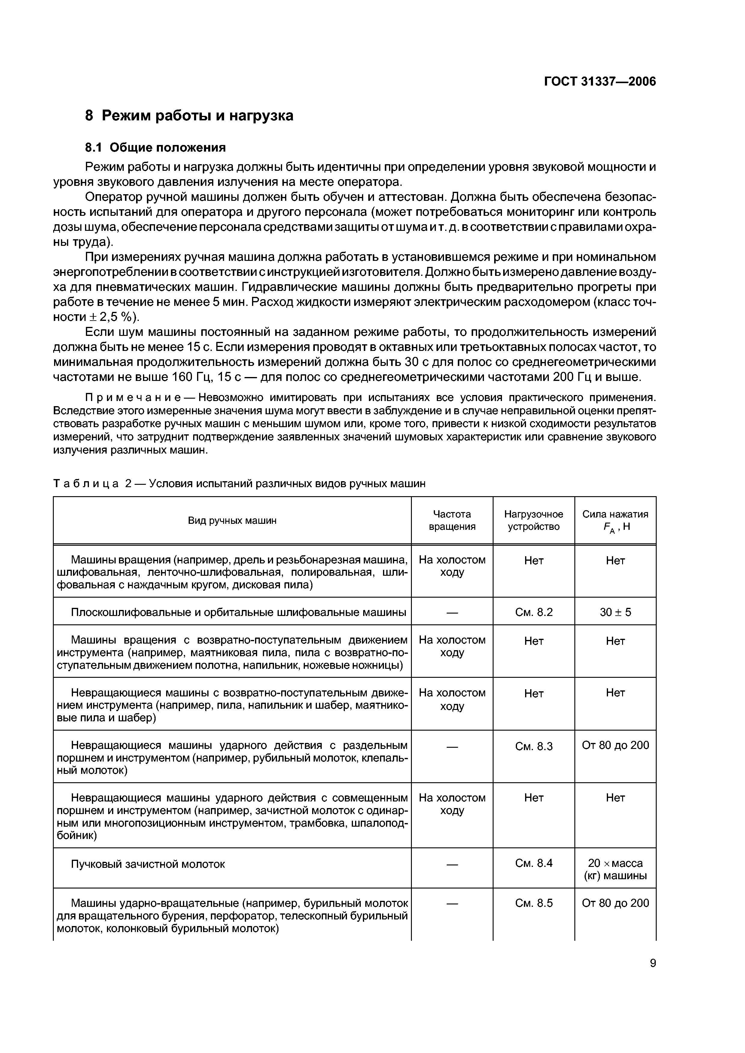 ГОСТ 31337-2006
