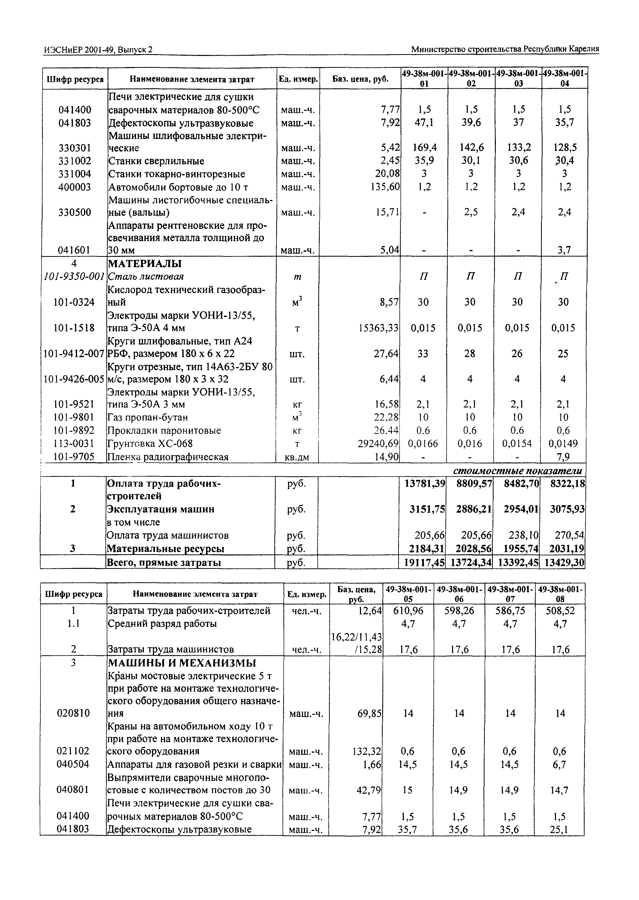 ИЭСНиЕР Республика Карелия 2001-49