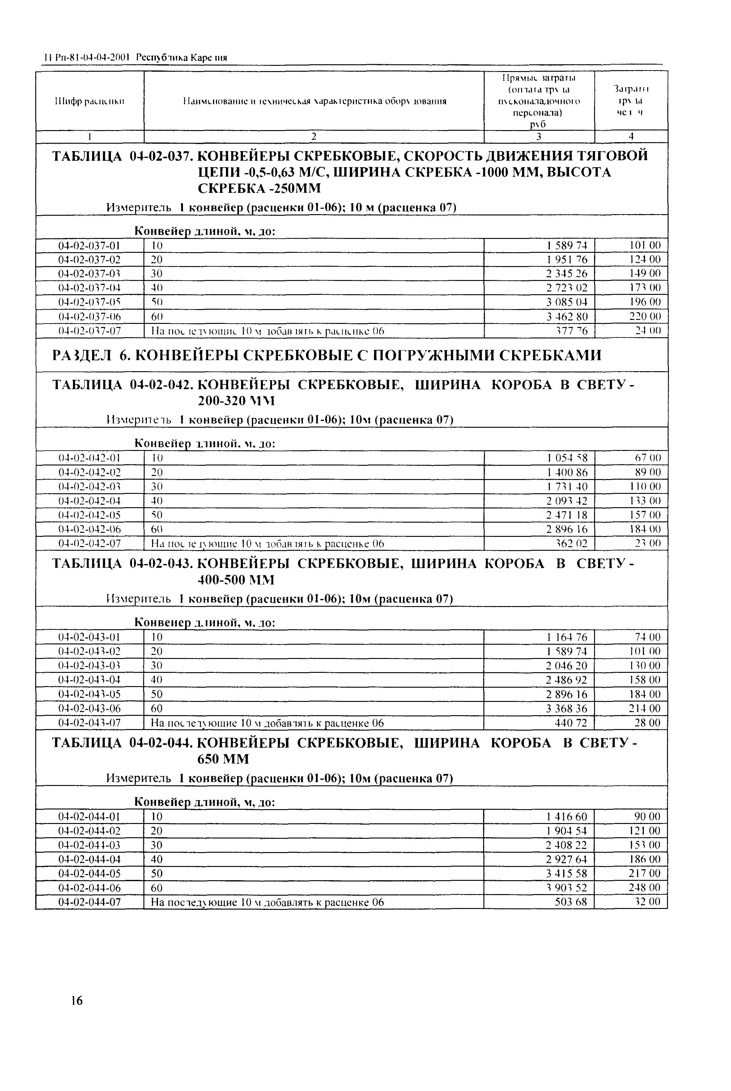ТЕРп Республика Карелия 2001-04