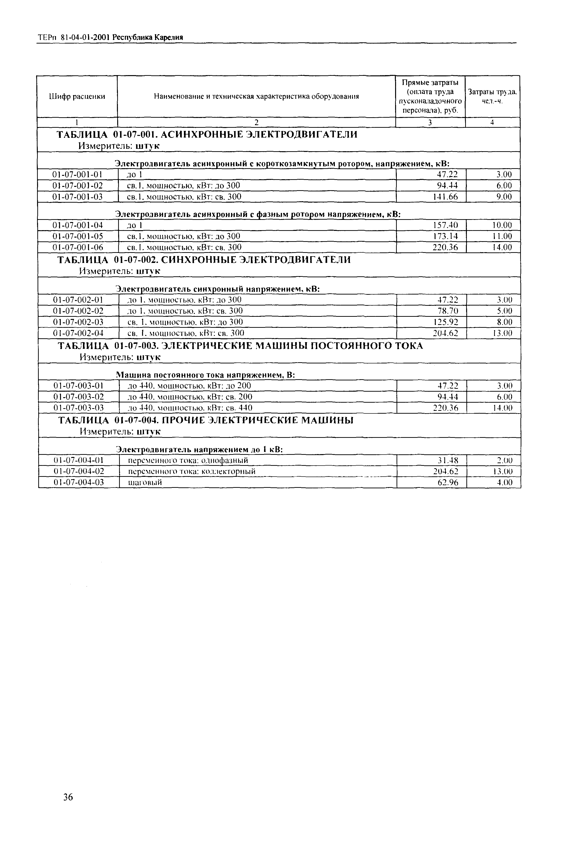 ТЕРп Республика Карелия 2001-01