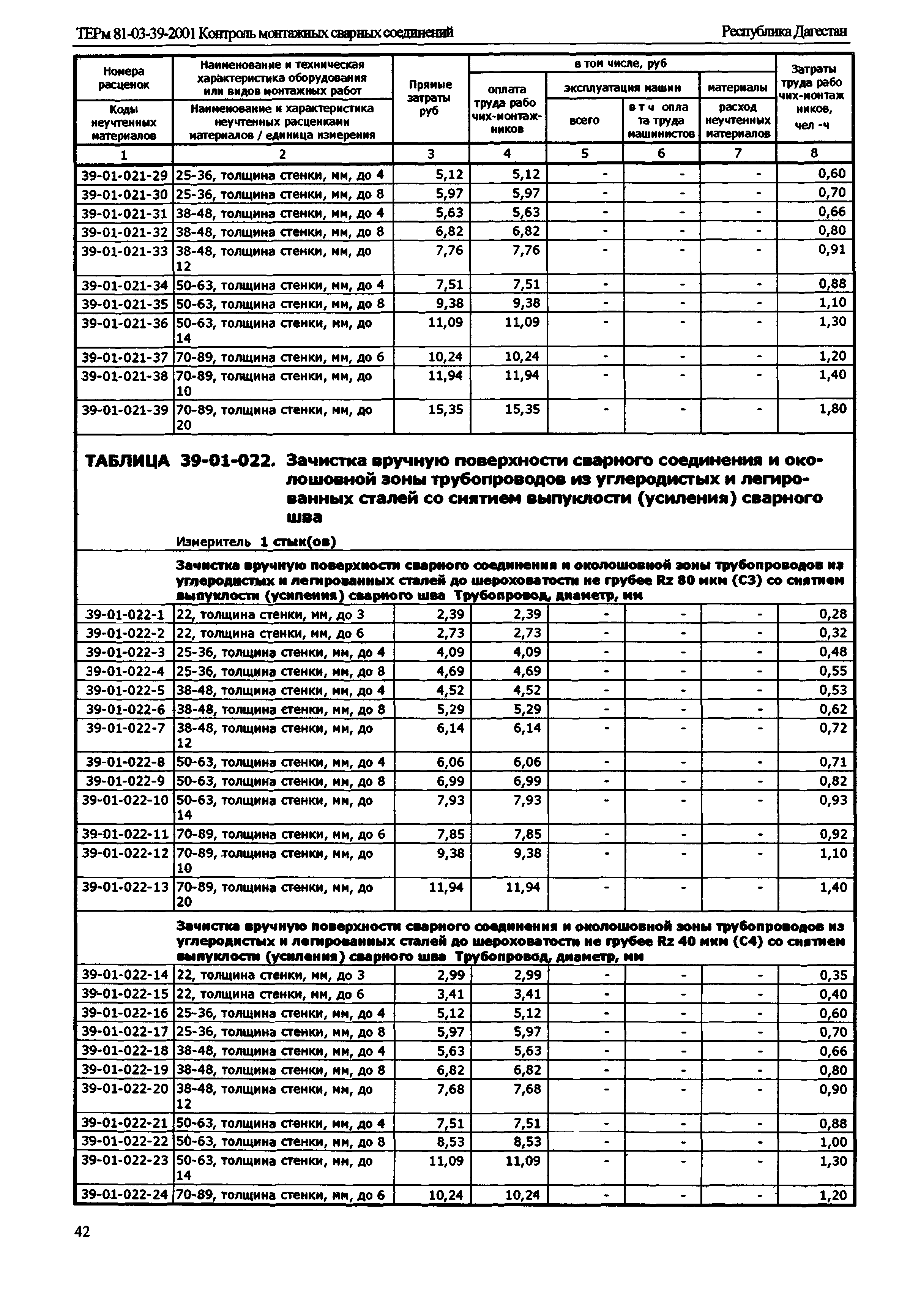 ТЕРм Республика Дагестан 2001-39