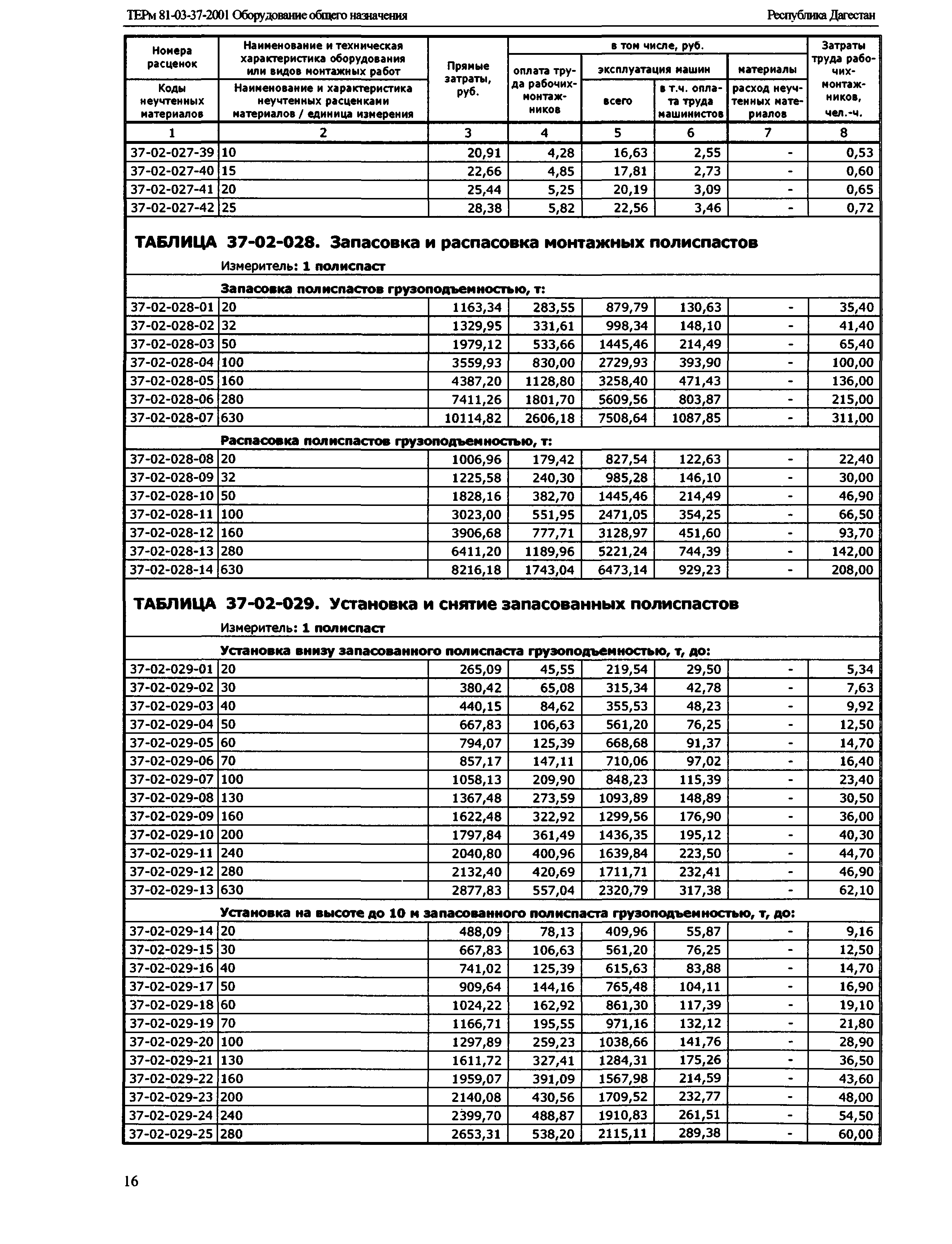 ТЕРм Республика Дагестан 2001-37