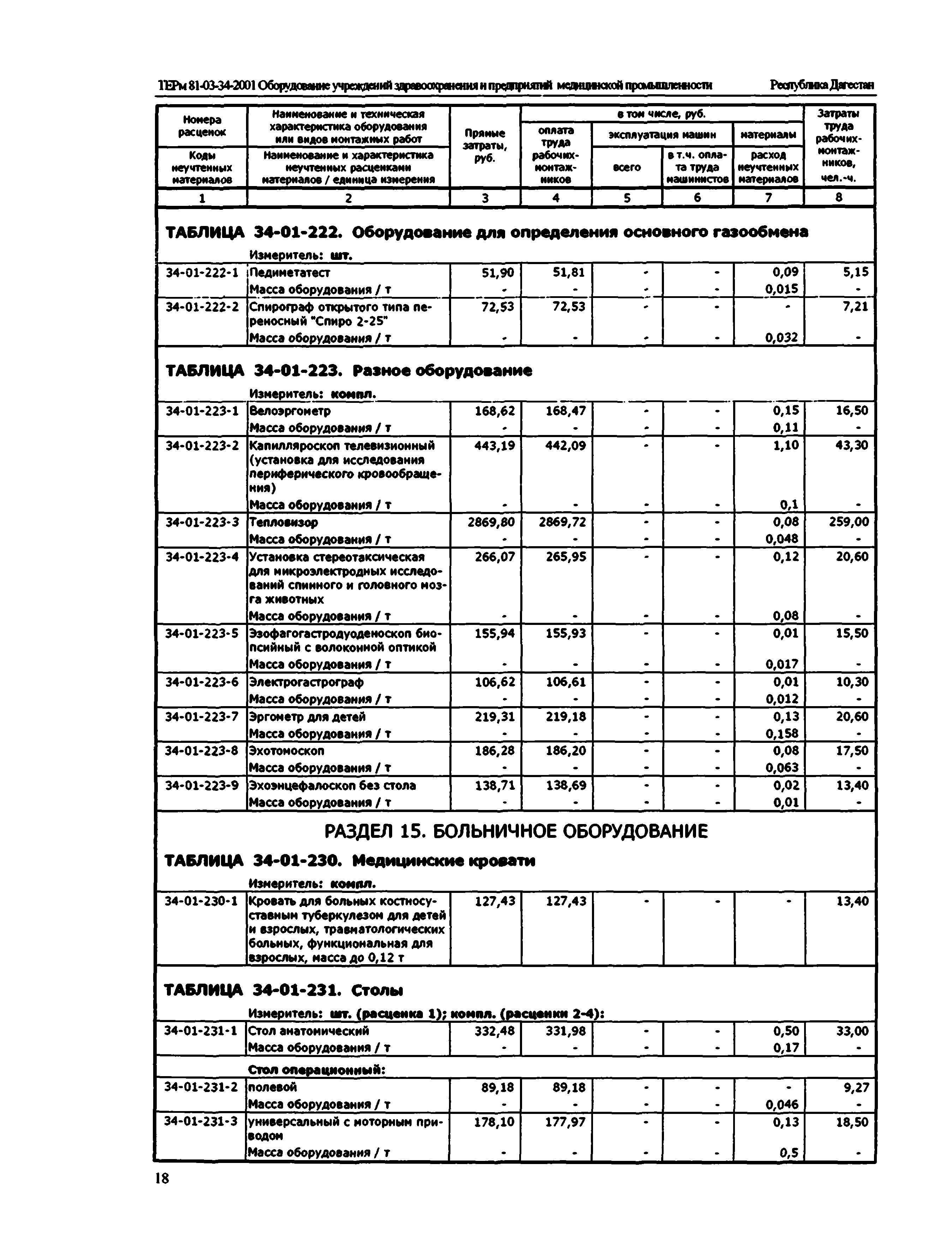 ТЕРм Республика Дагестан 2001-34