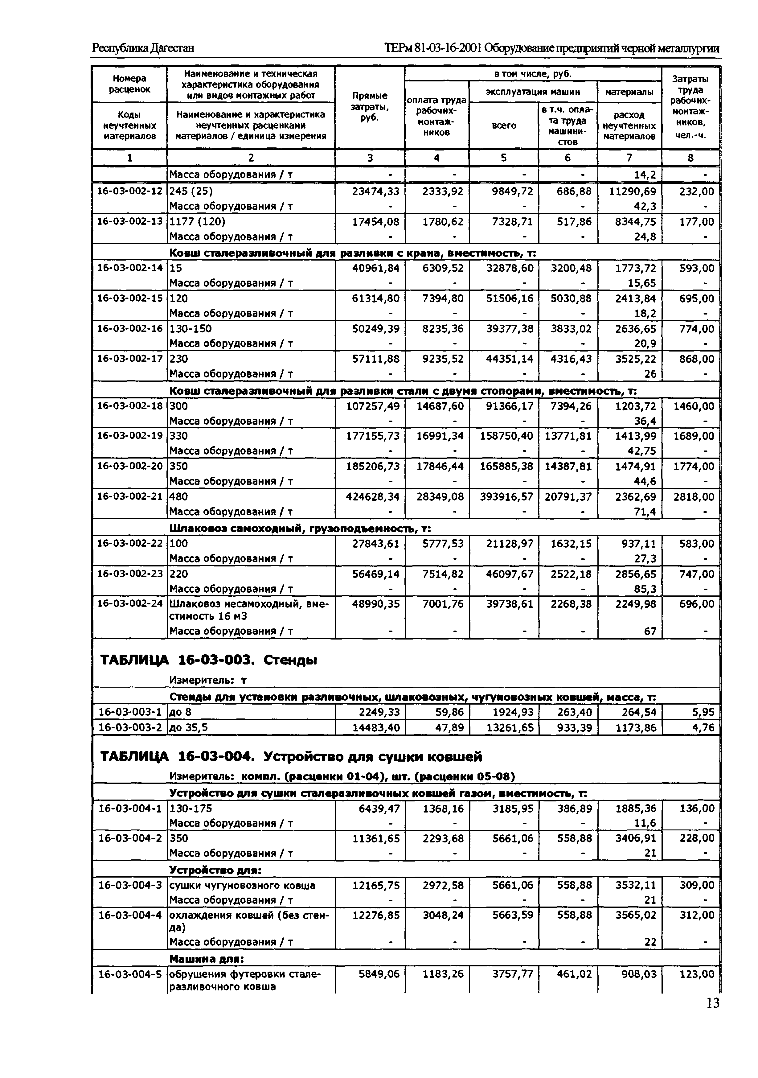 ТЕРм Республика Дагестан 2001-16