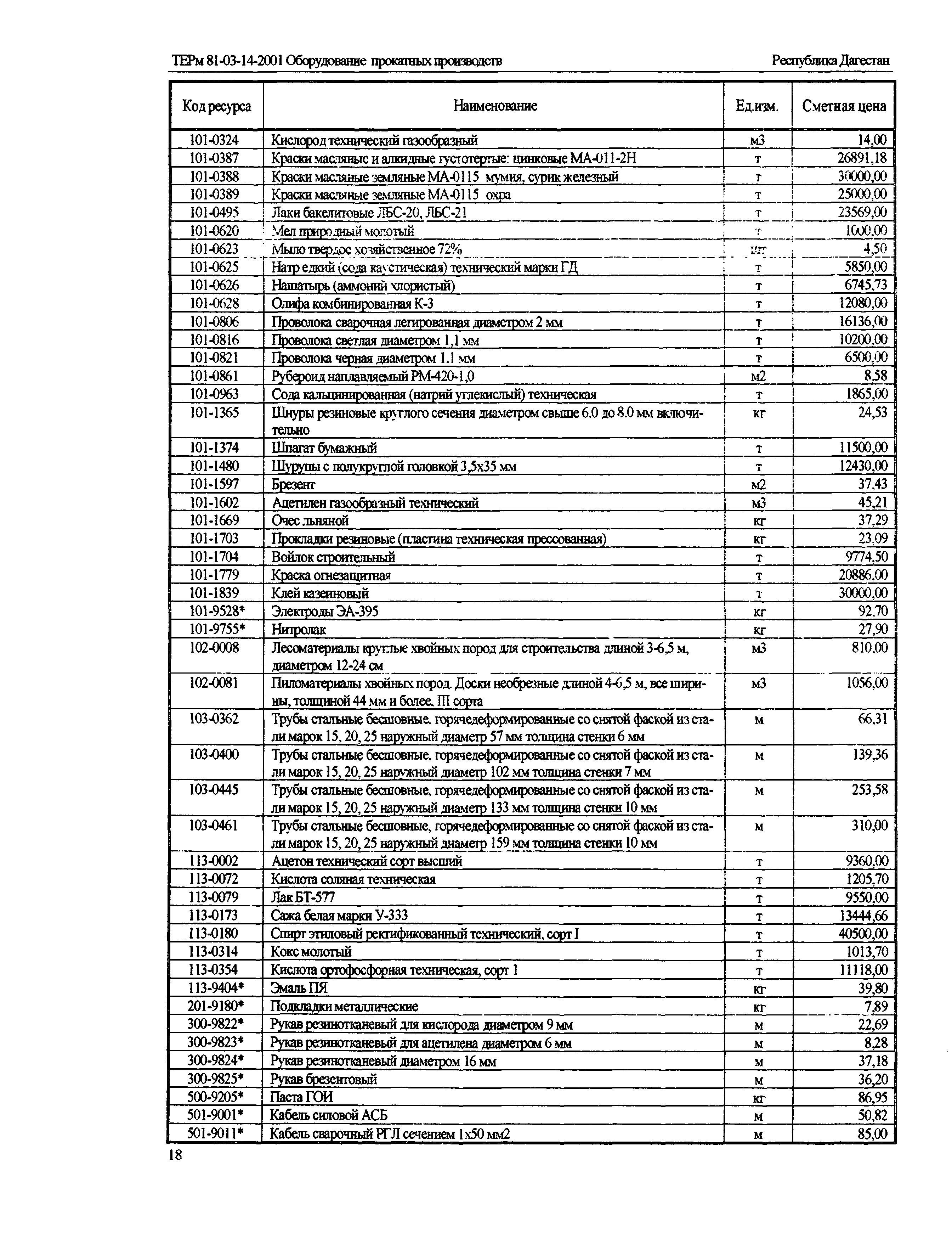 ТЕРм Республика Дагестан 2001-14