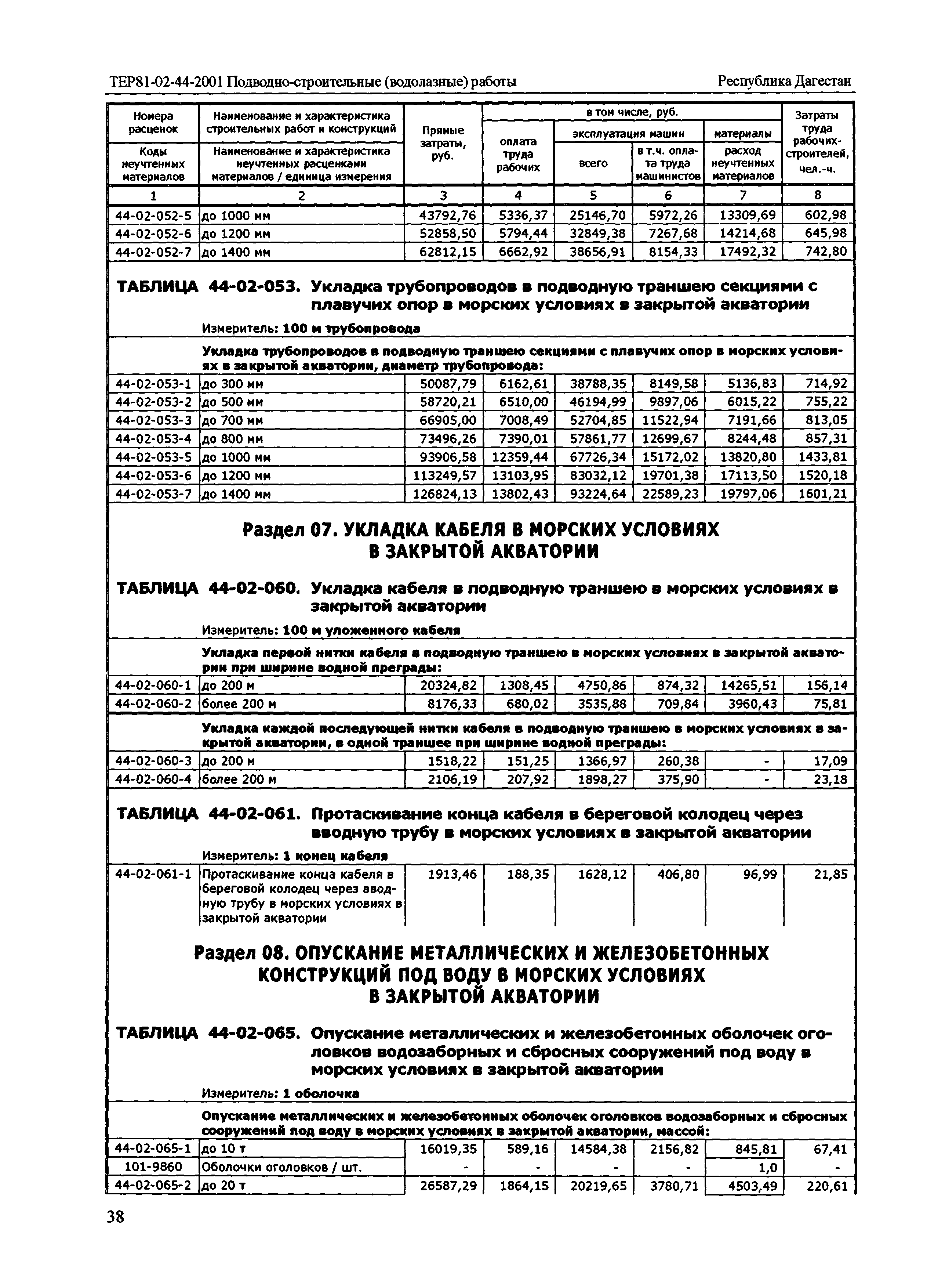 ТЕР Республика Дагестан 2001-44