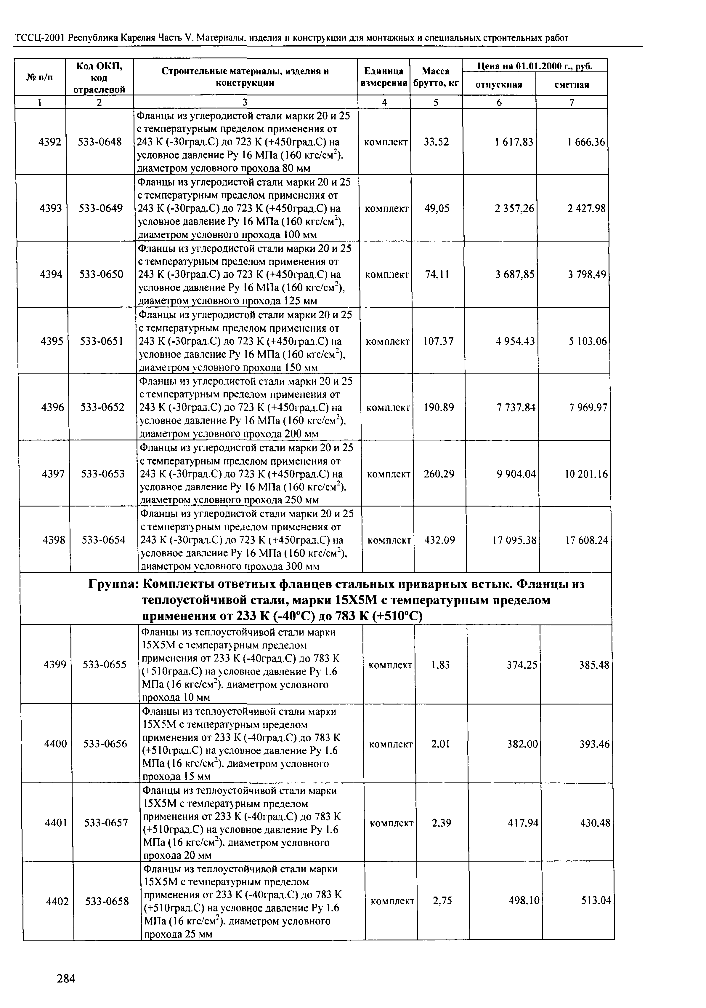 ТСЦ Республика Карелия 81-01-2001