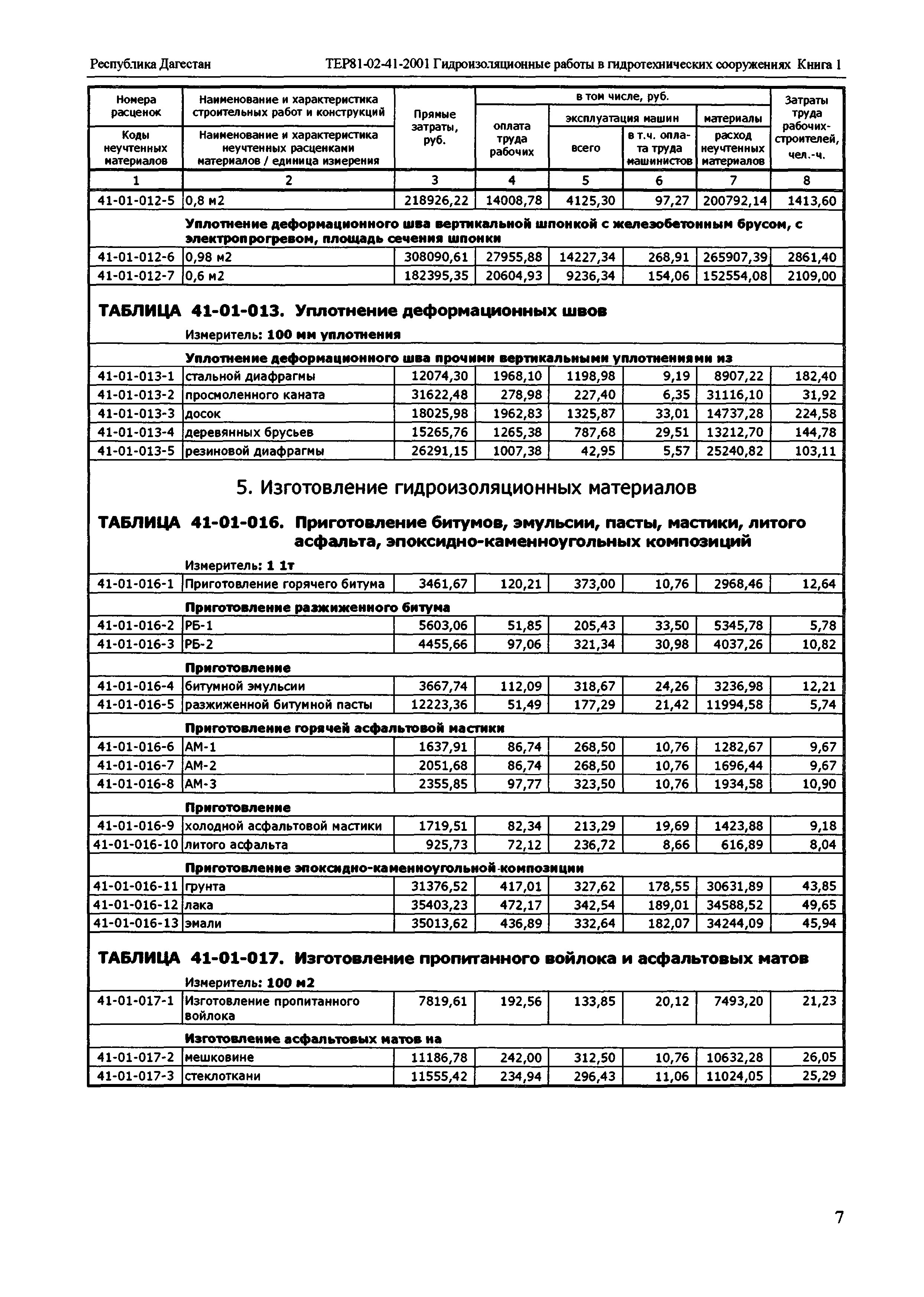 ТЕР Республика Дагестан 2001-41