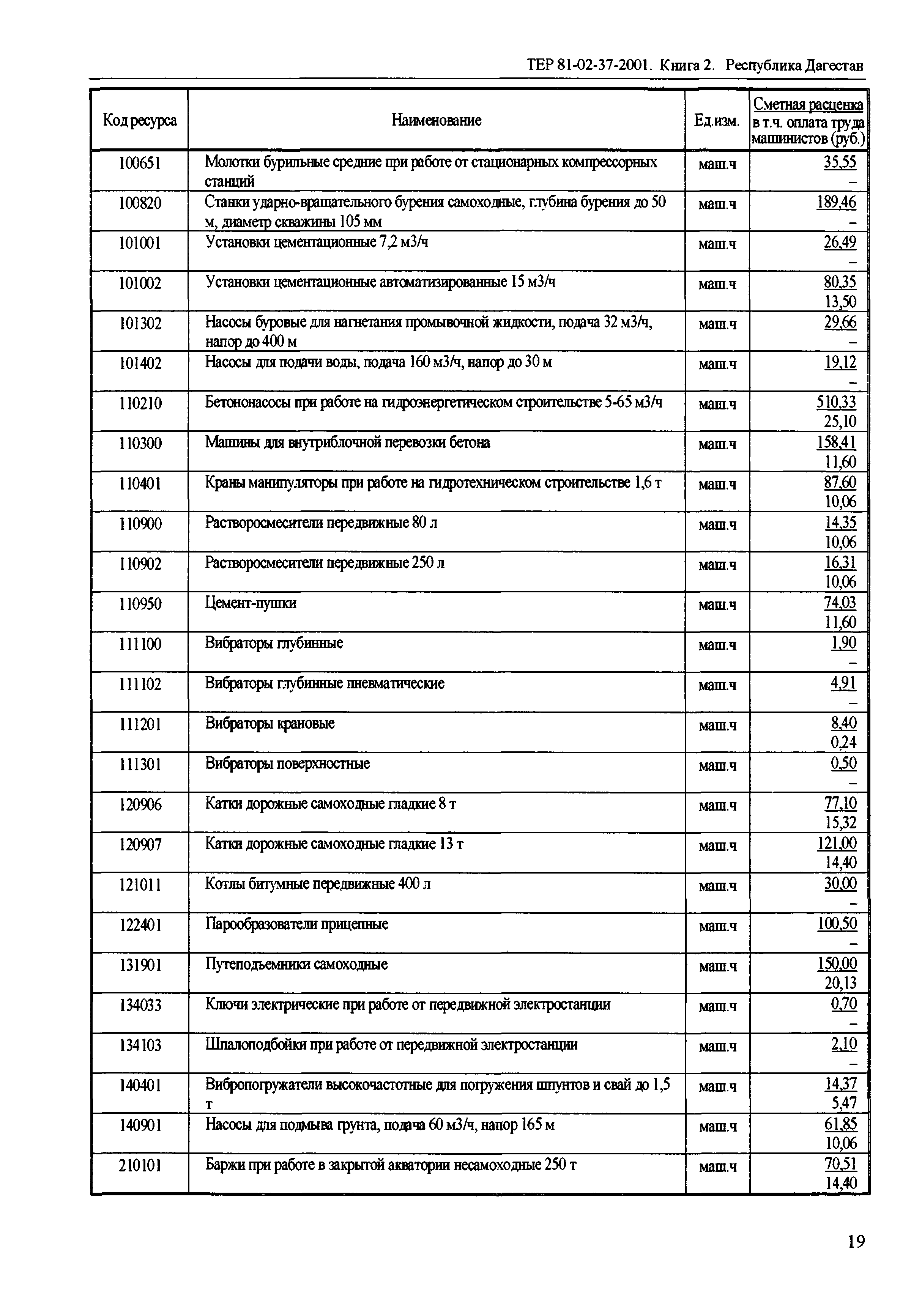 ТЕР Республика Дагестан 2001-37