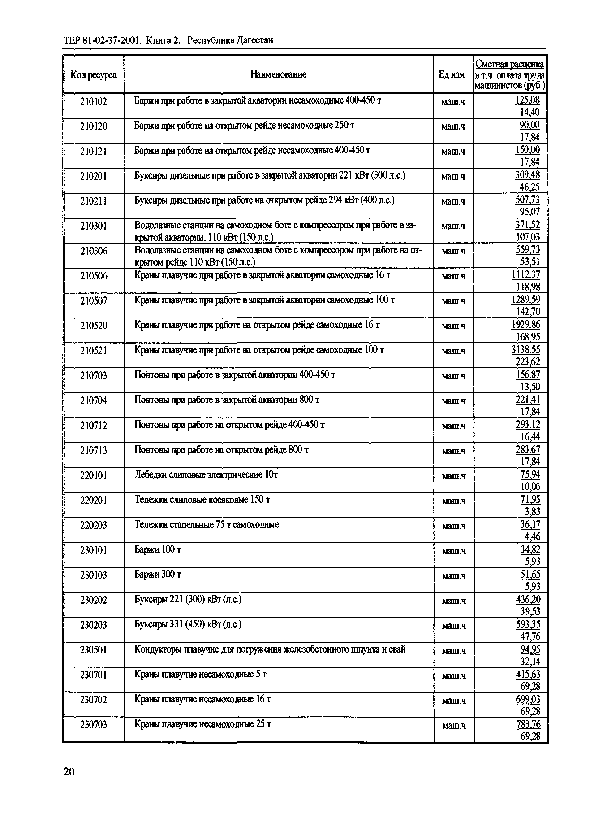 ТЕР Республика Дагестан 2001-37