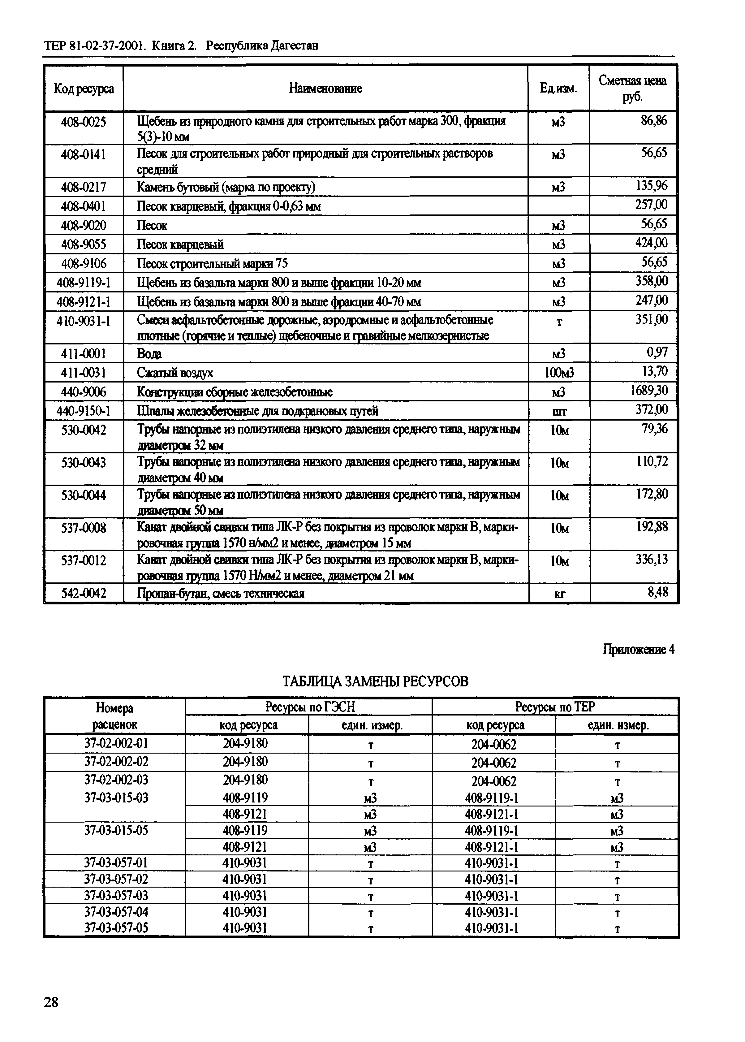 ТЕР Республика Дагестан 2001-37