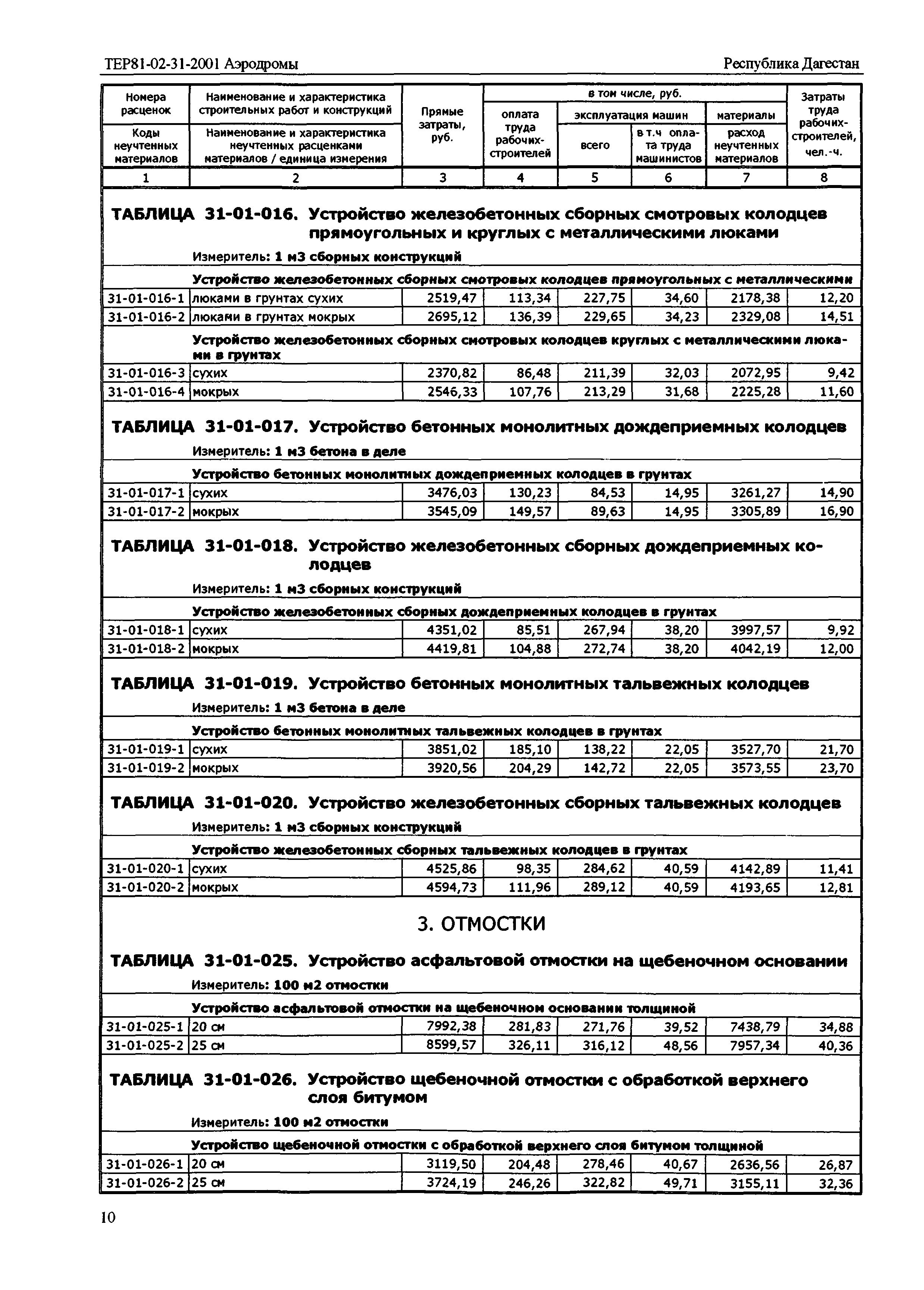 ТЕР Республика Дагестан 2001-31