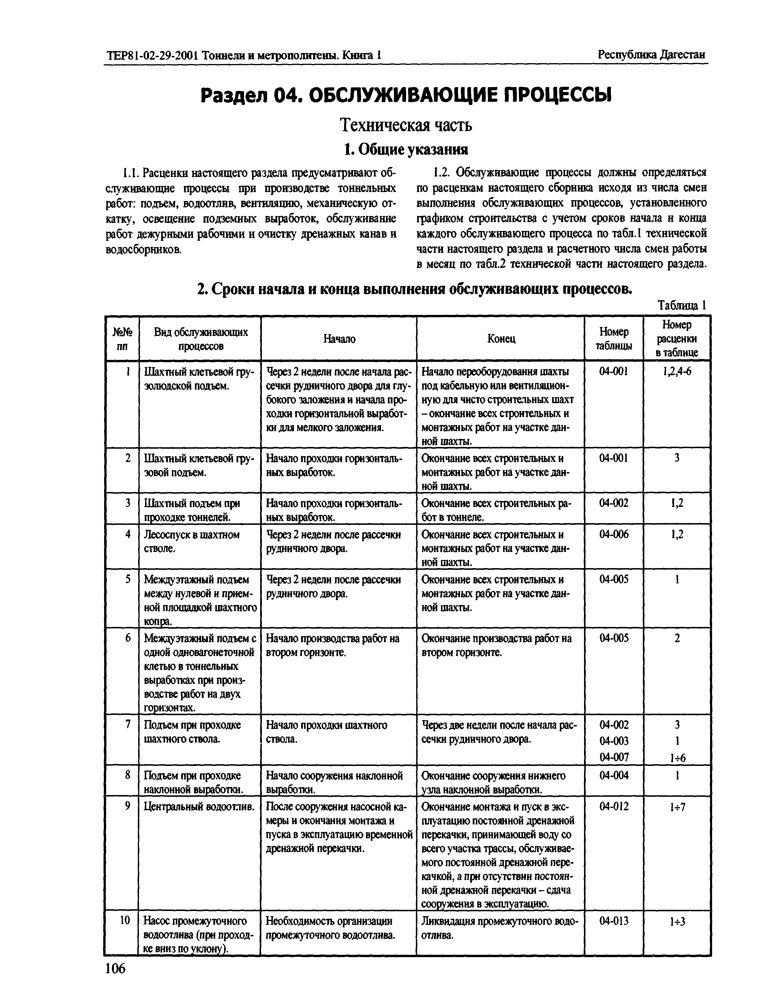 ТЕР Республика Дагестан 2001-29