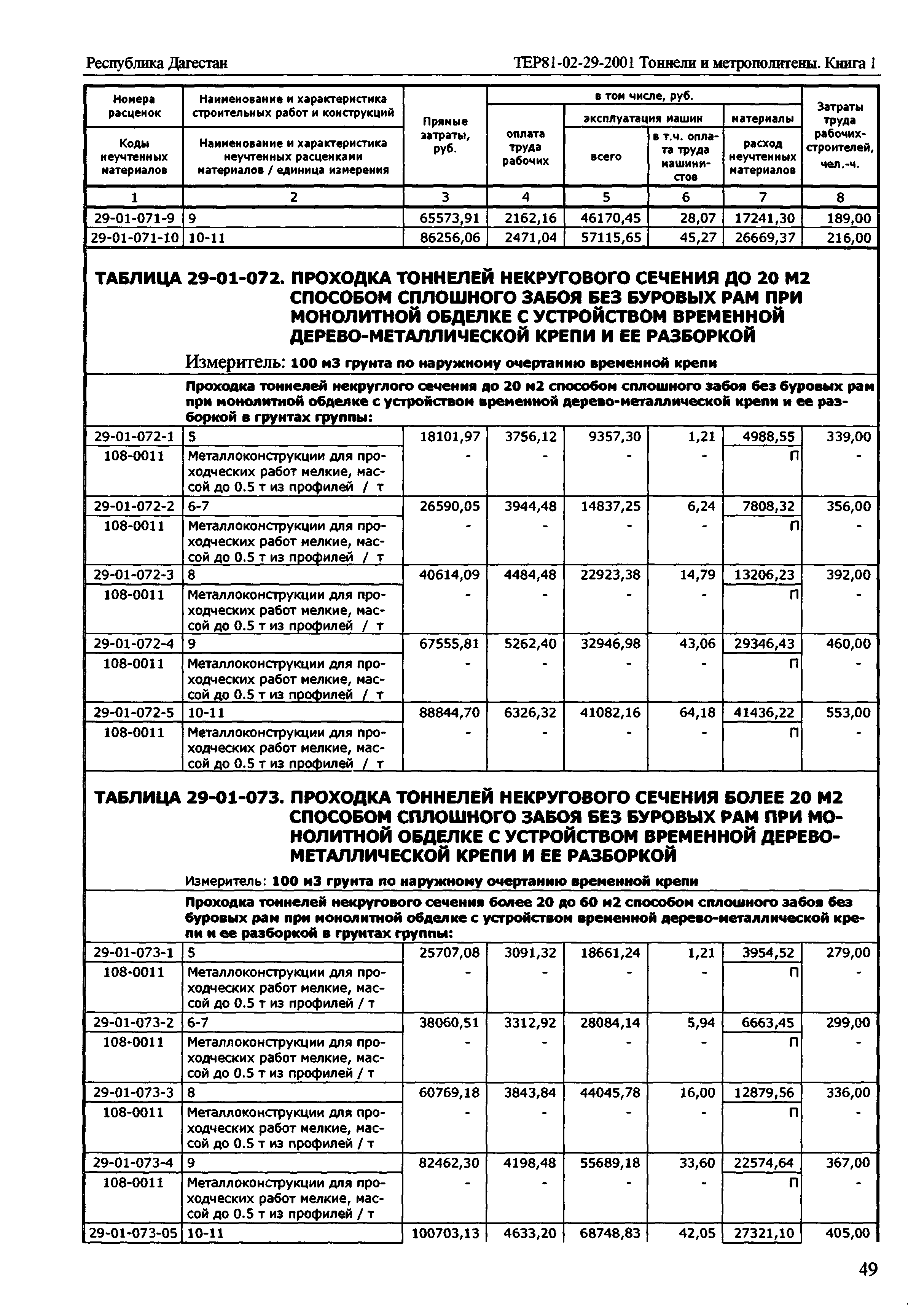 ТЕР Республика Дагестан 2001-29