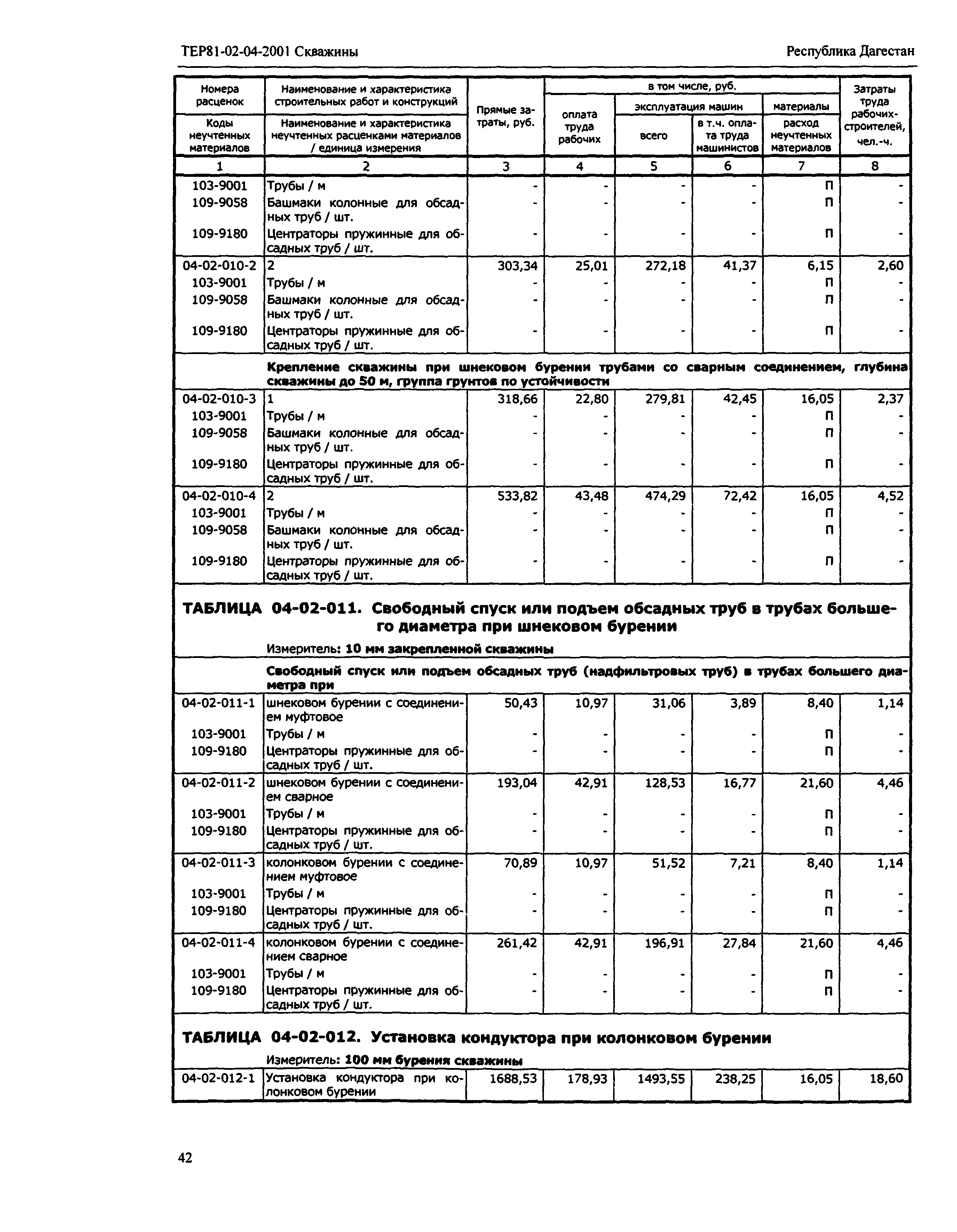 ТЕР Республика Дагестан 2001-04