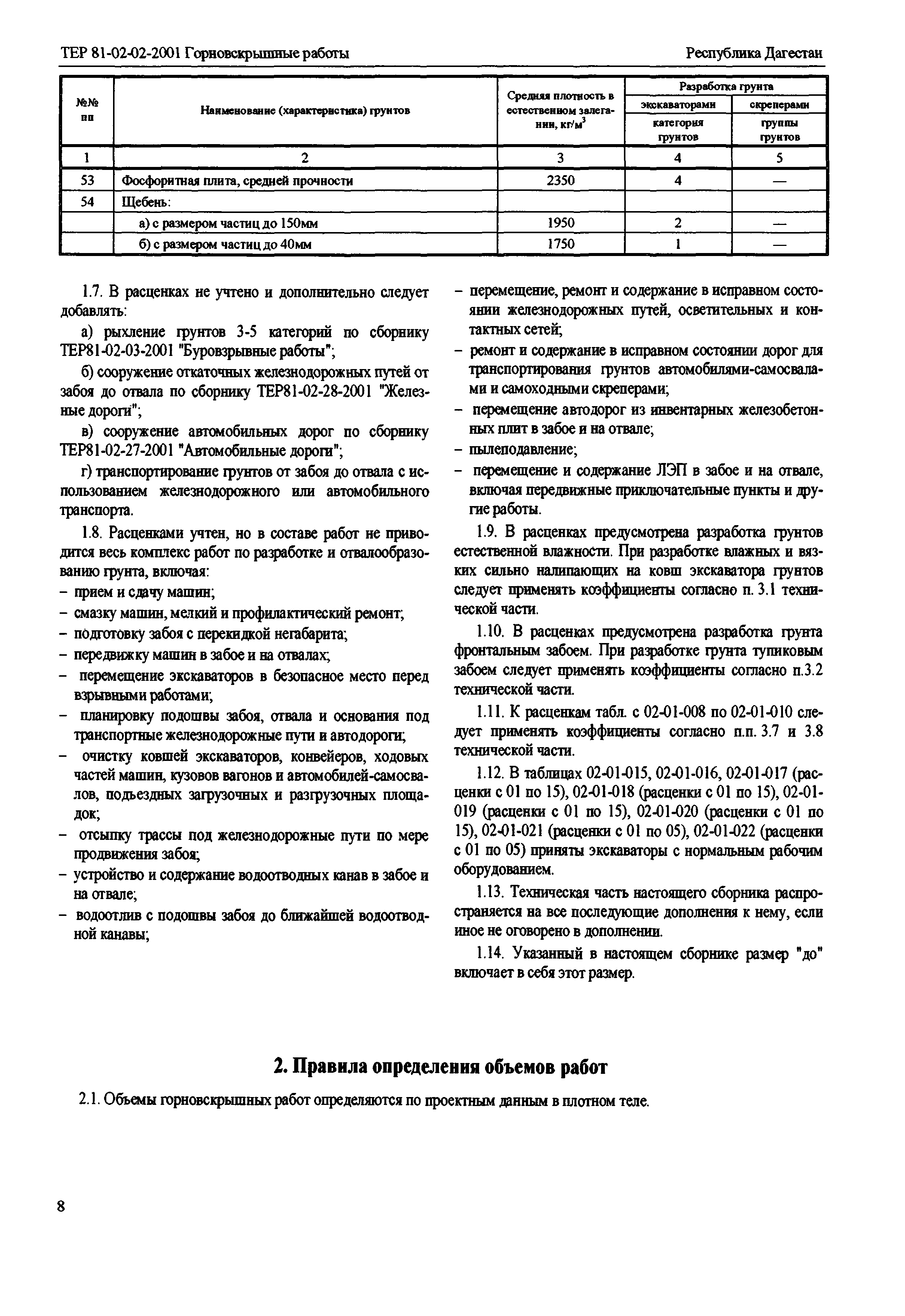 ТЕР Республика Дагестан 2001-02