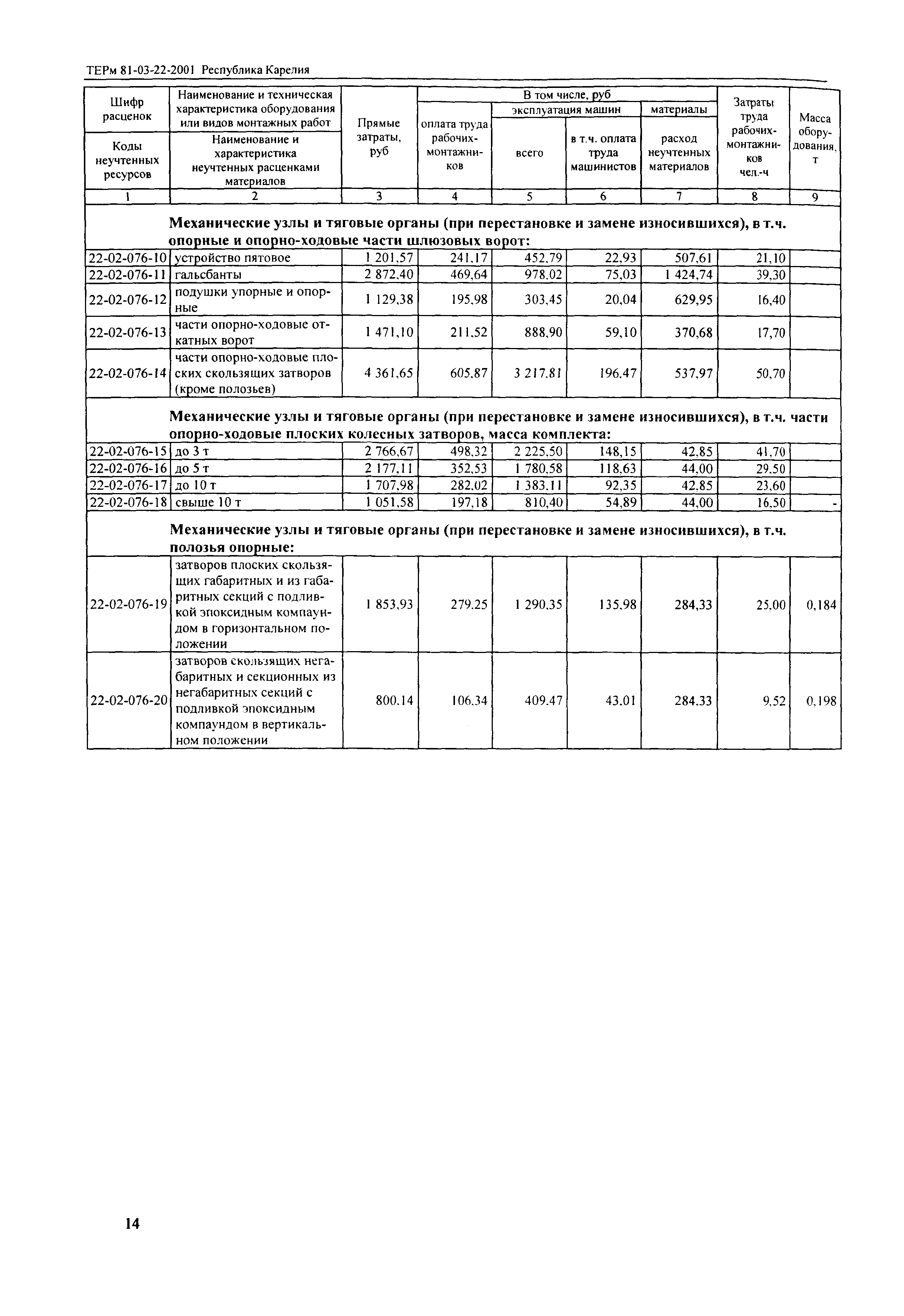 ТЕРм Республика Карелия 2001-22