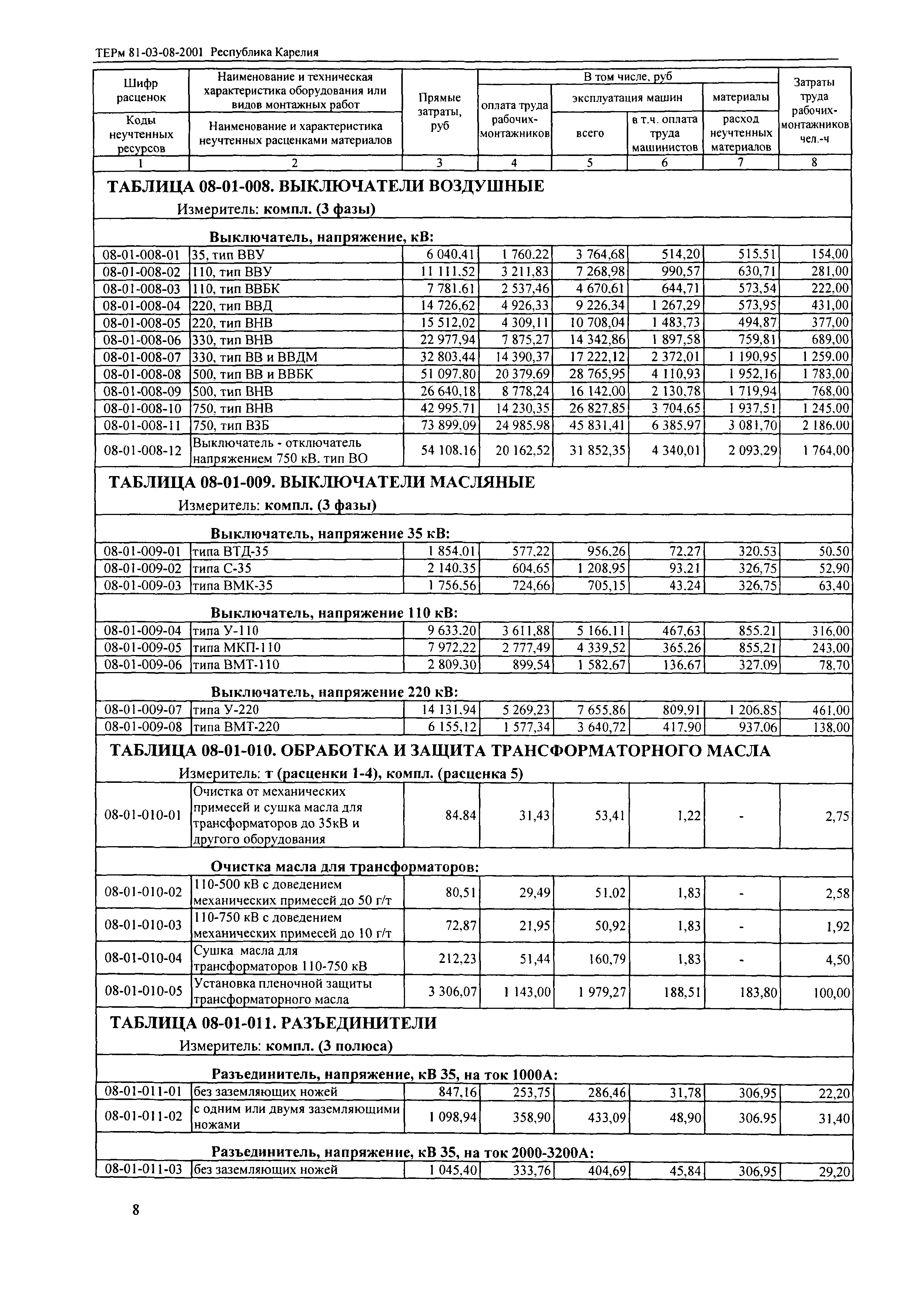 ТЕРм Республика Карелия 2001-08