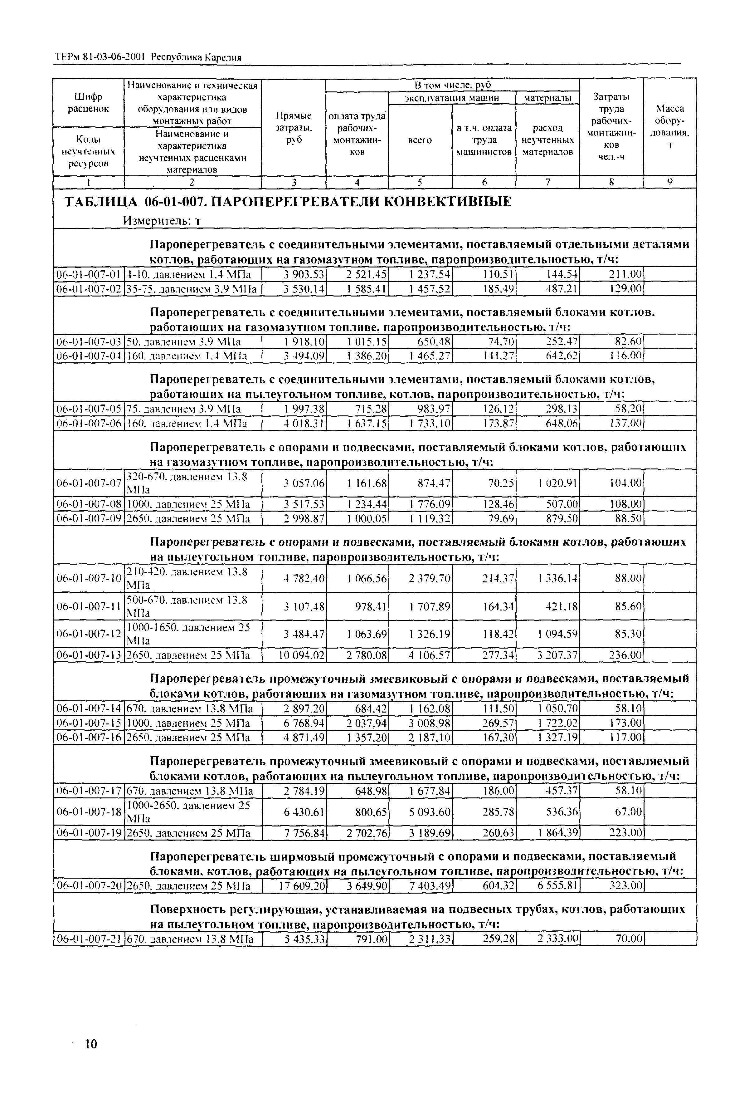 ТЕРм Республика Карелия 2001-06