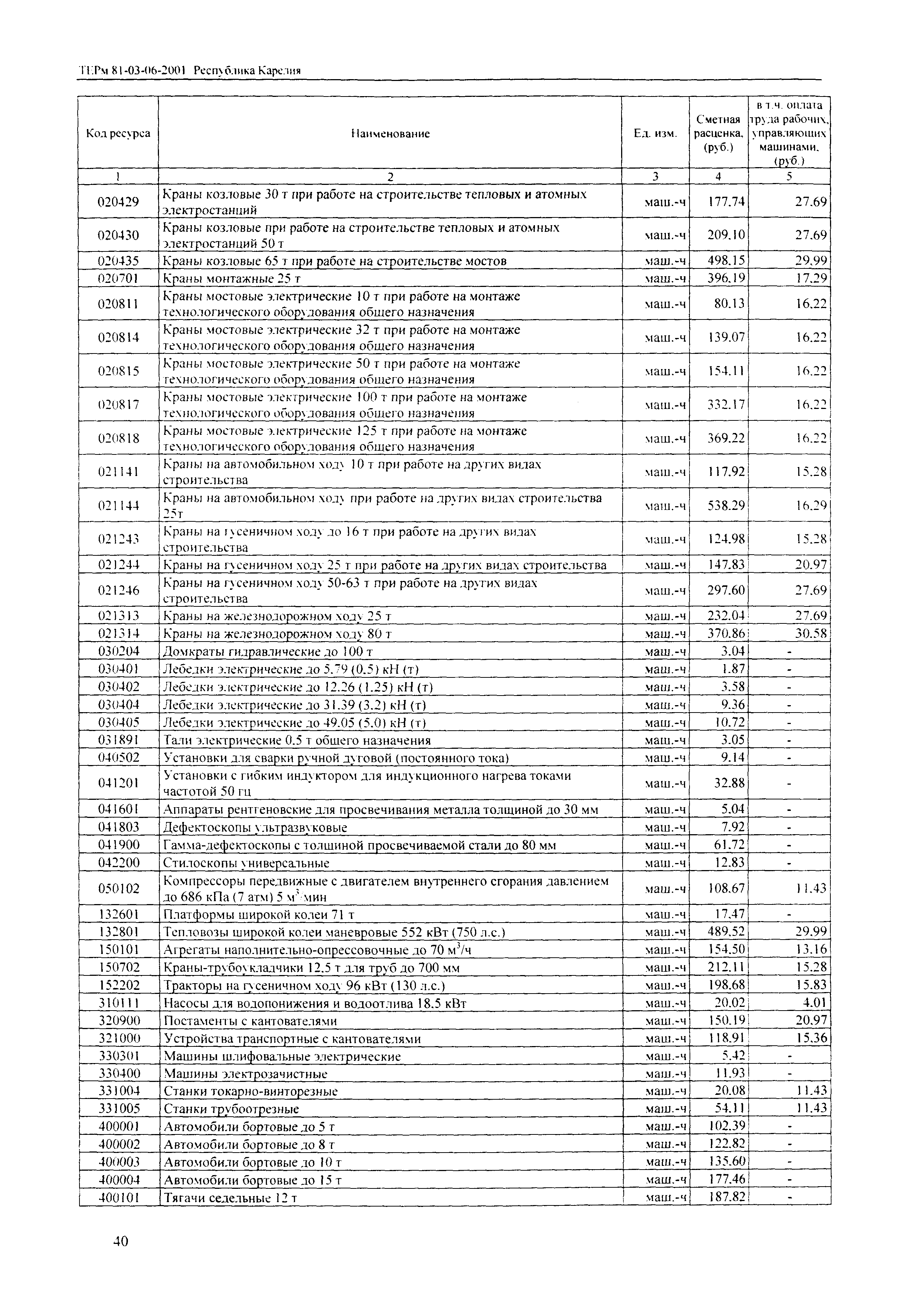 ТЕРм Республика Карелия 2001-06