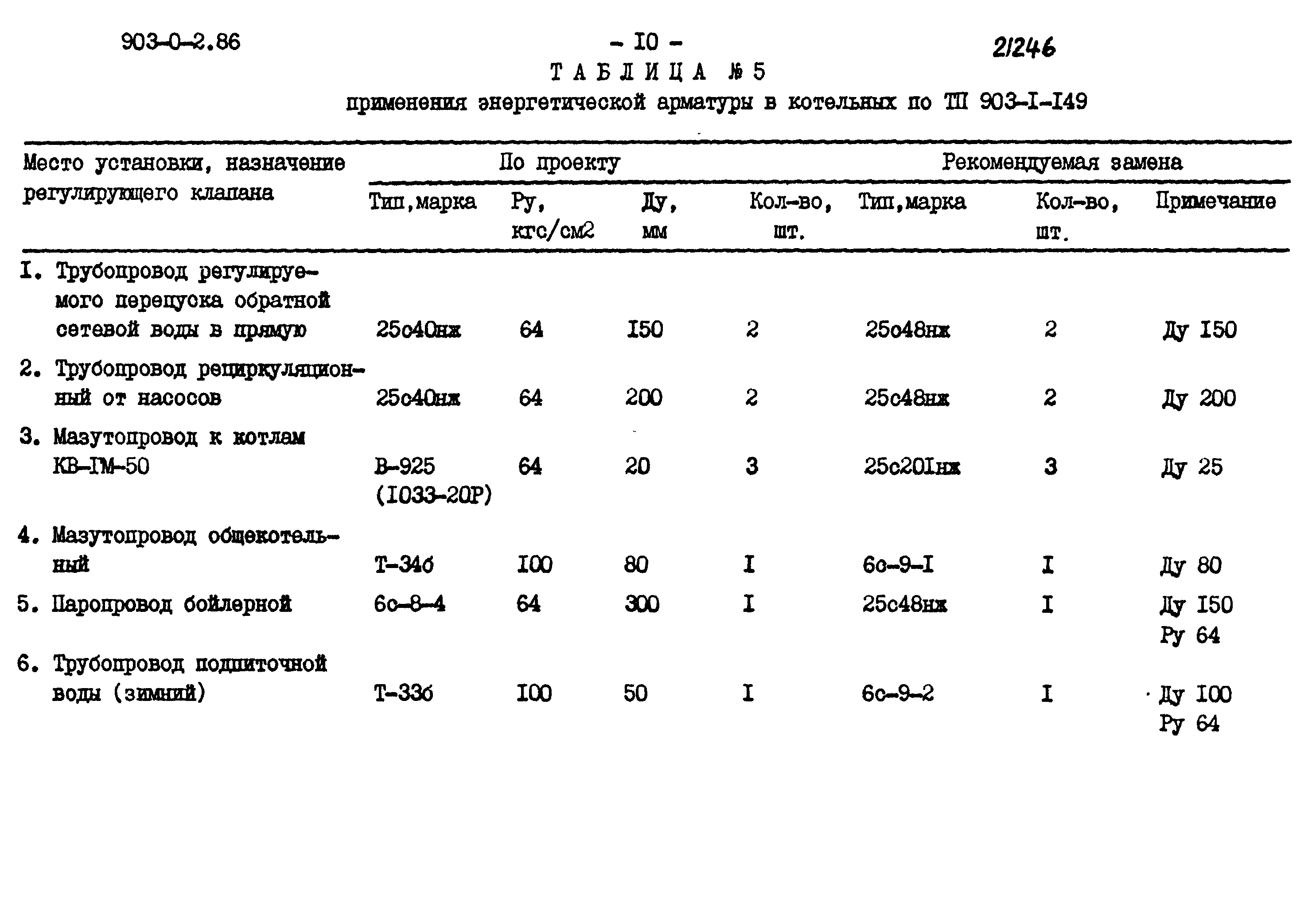 903-0-2.86
