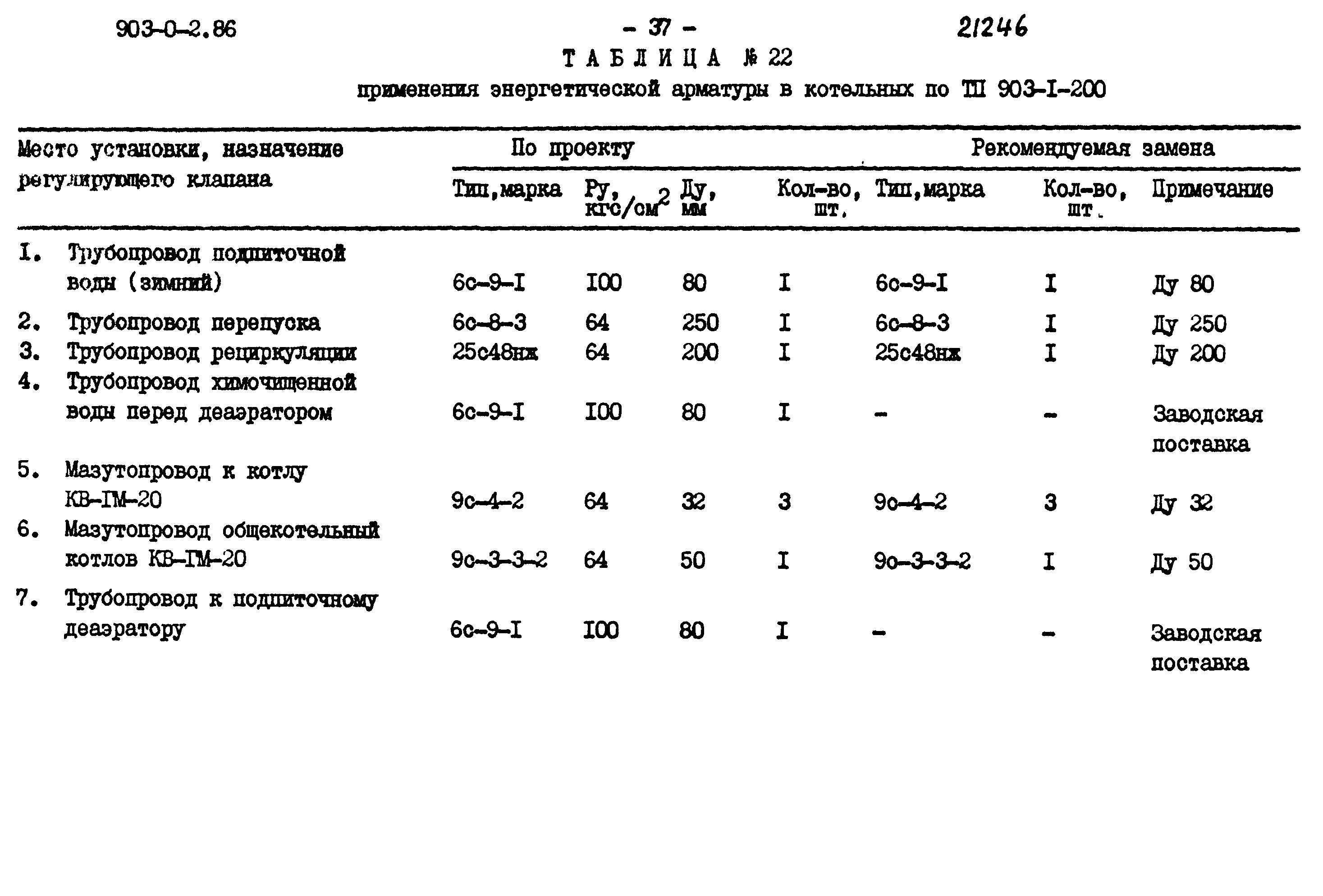 903-0-2.86