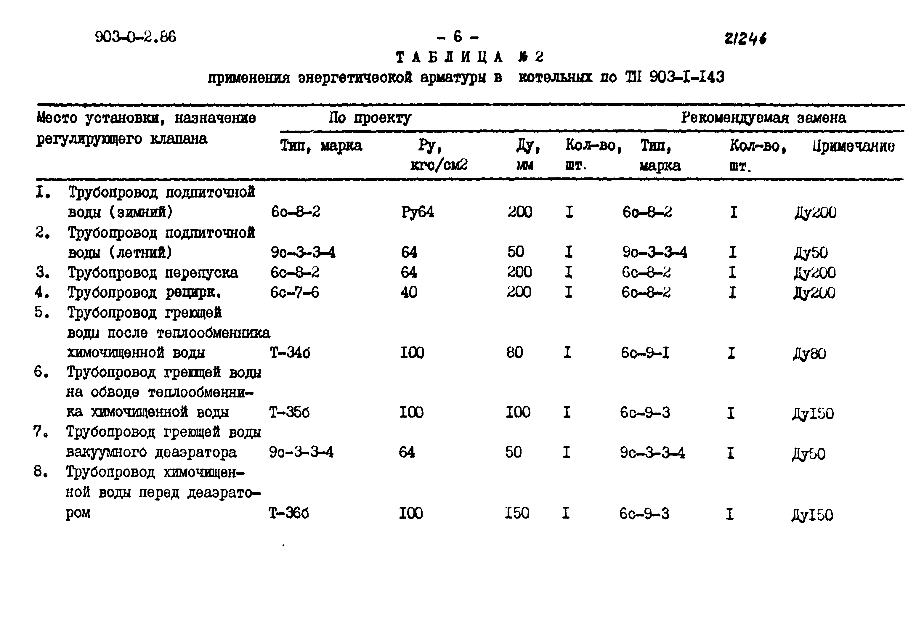 903-0-2.86